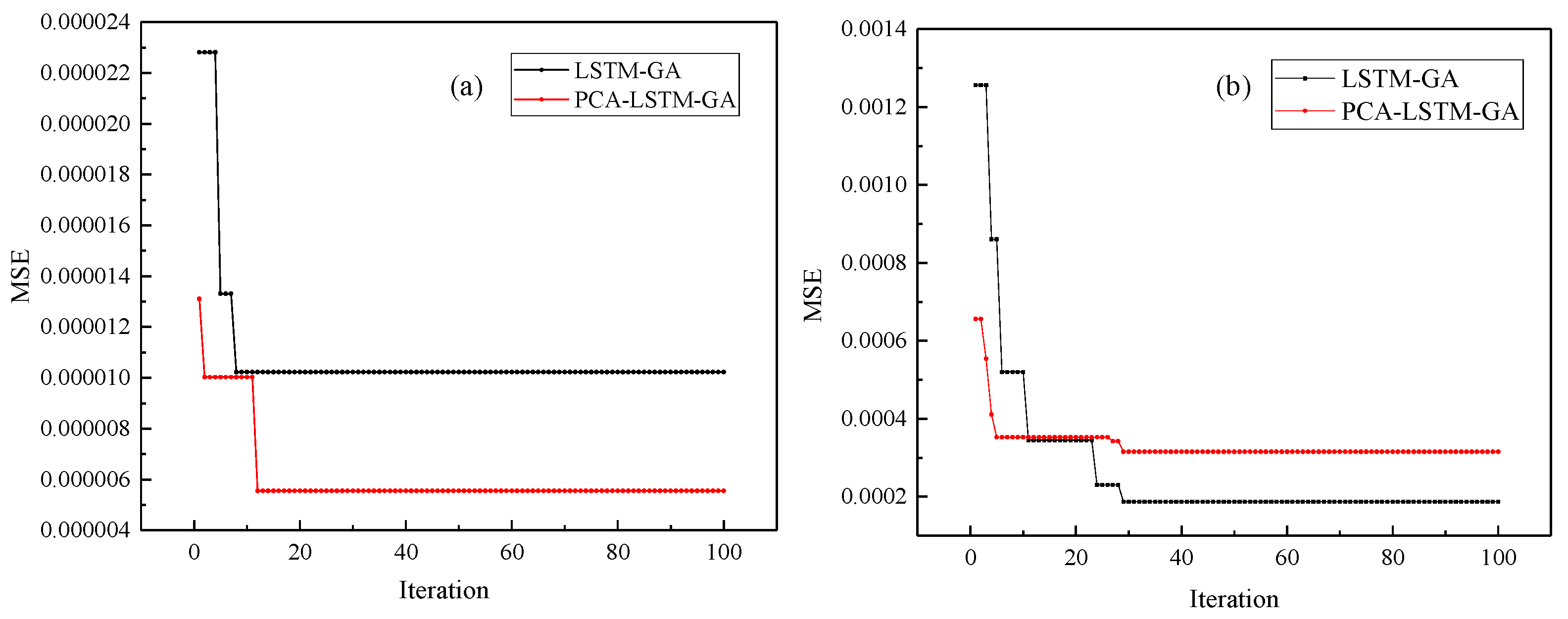 Applsci 13 13343 g008