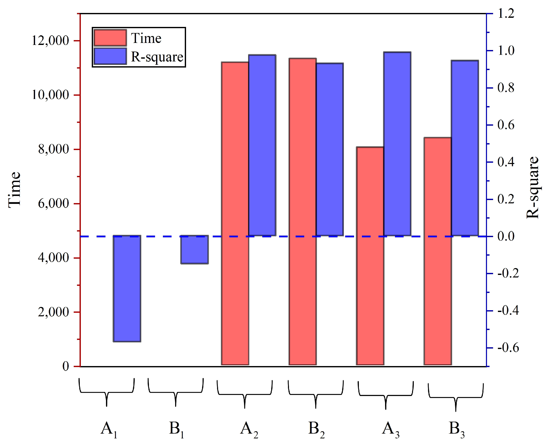 Applied Sciences | Free Full-Text | Predicting Temperature and Humidity ...