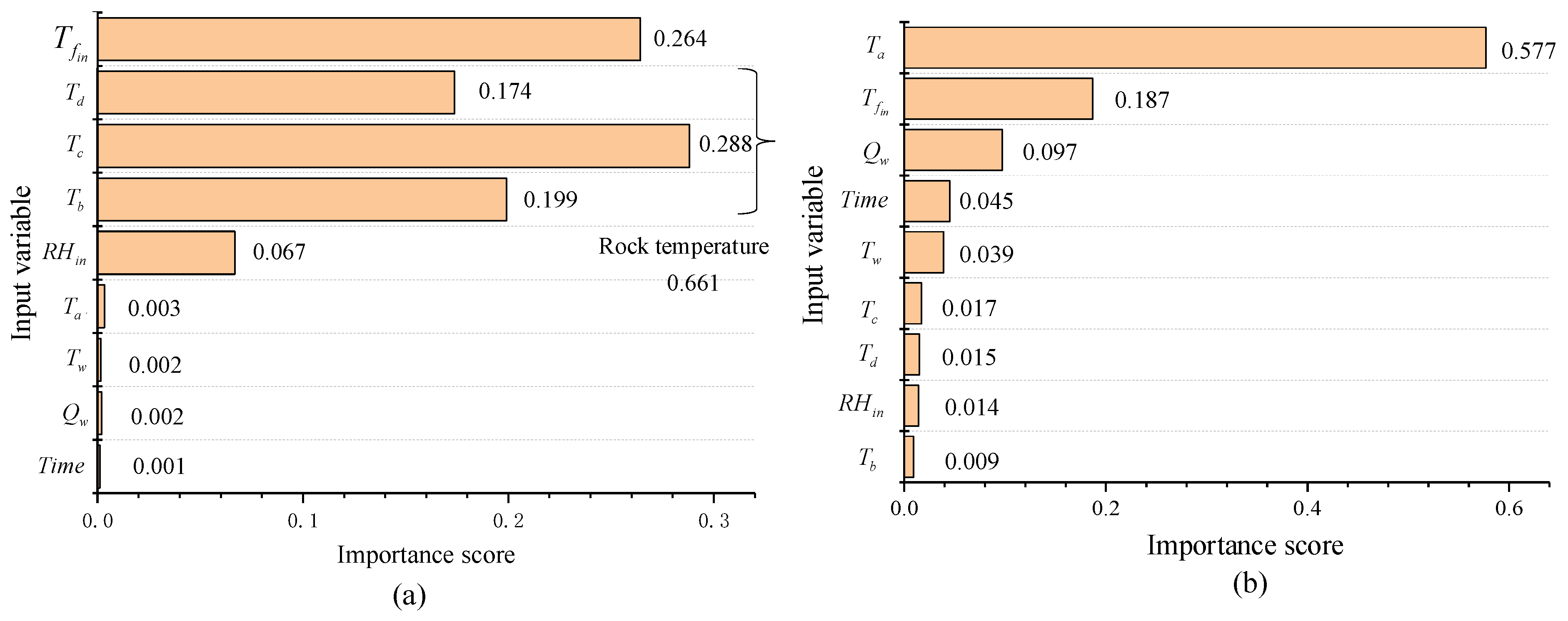 Applied Sciences | Free Full-Text | Predicting Temperature and Humidity ...