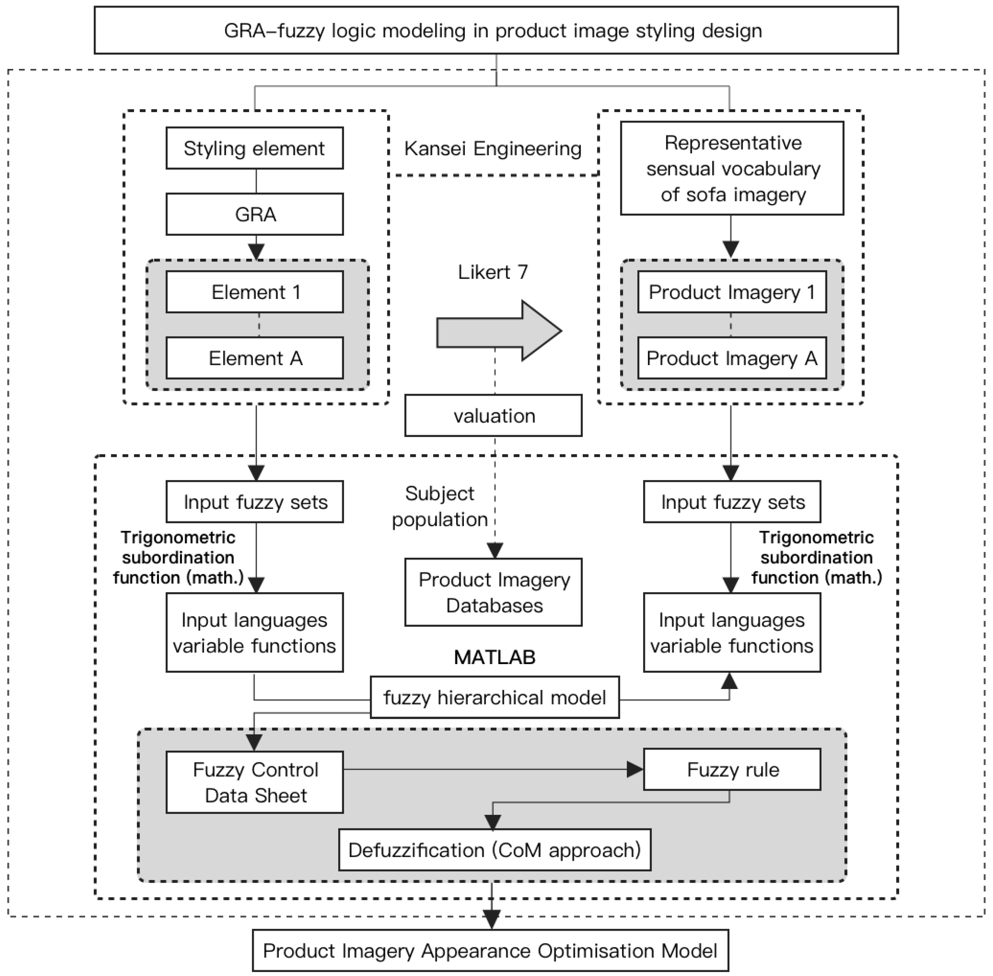 Applsci 13 13345 g001