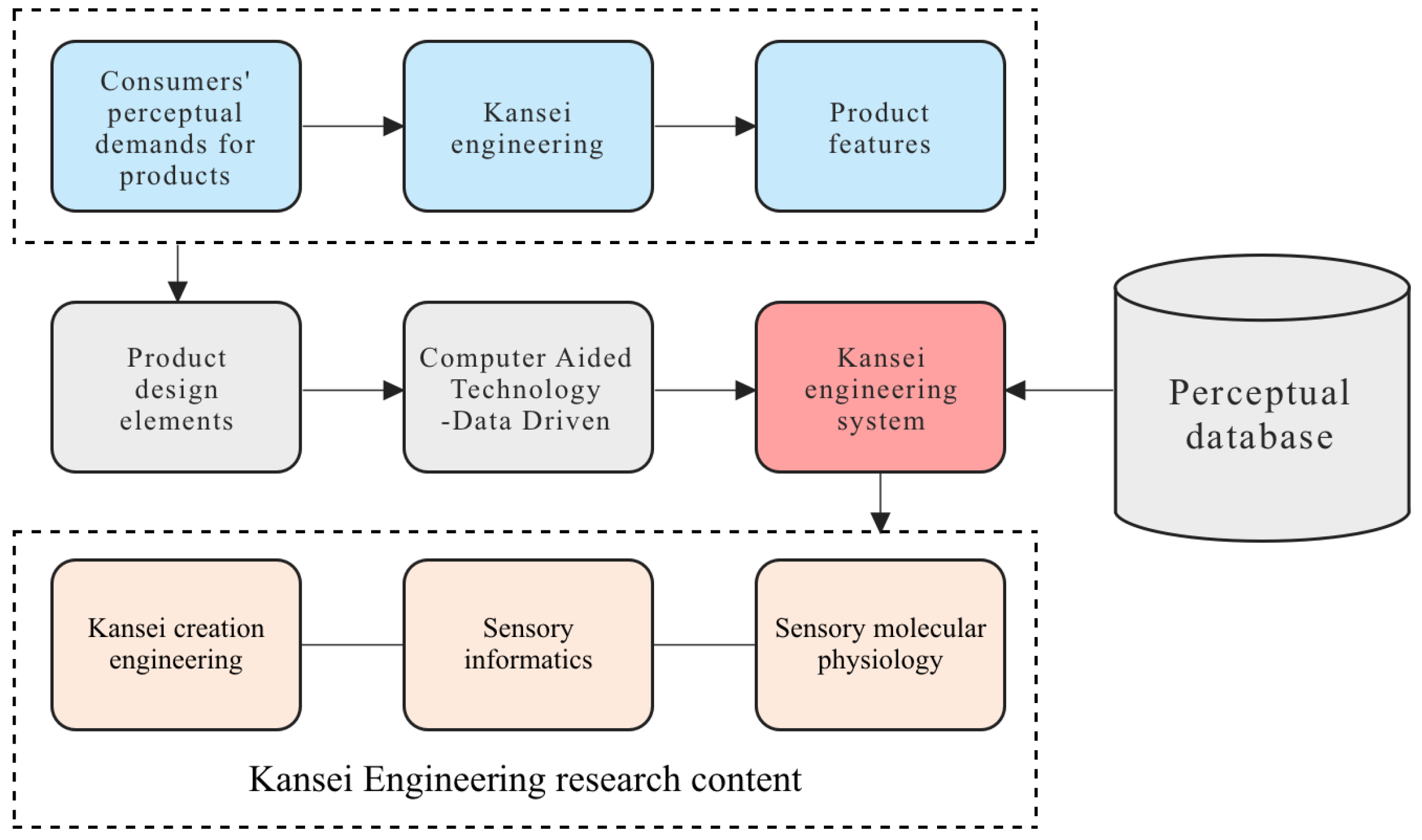 Applsci 13 13345 g002