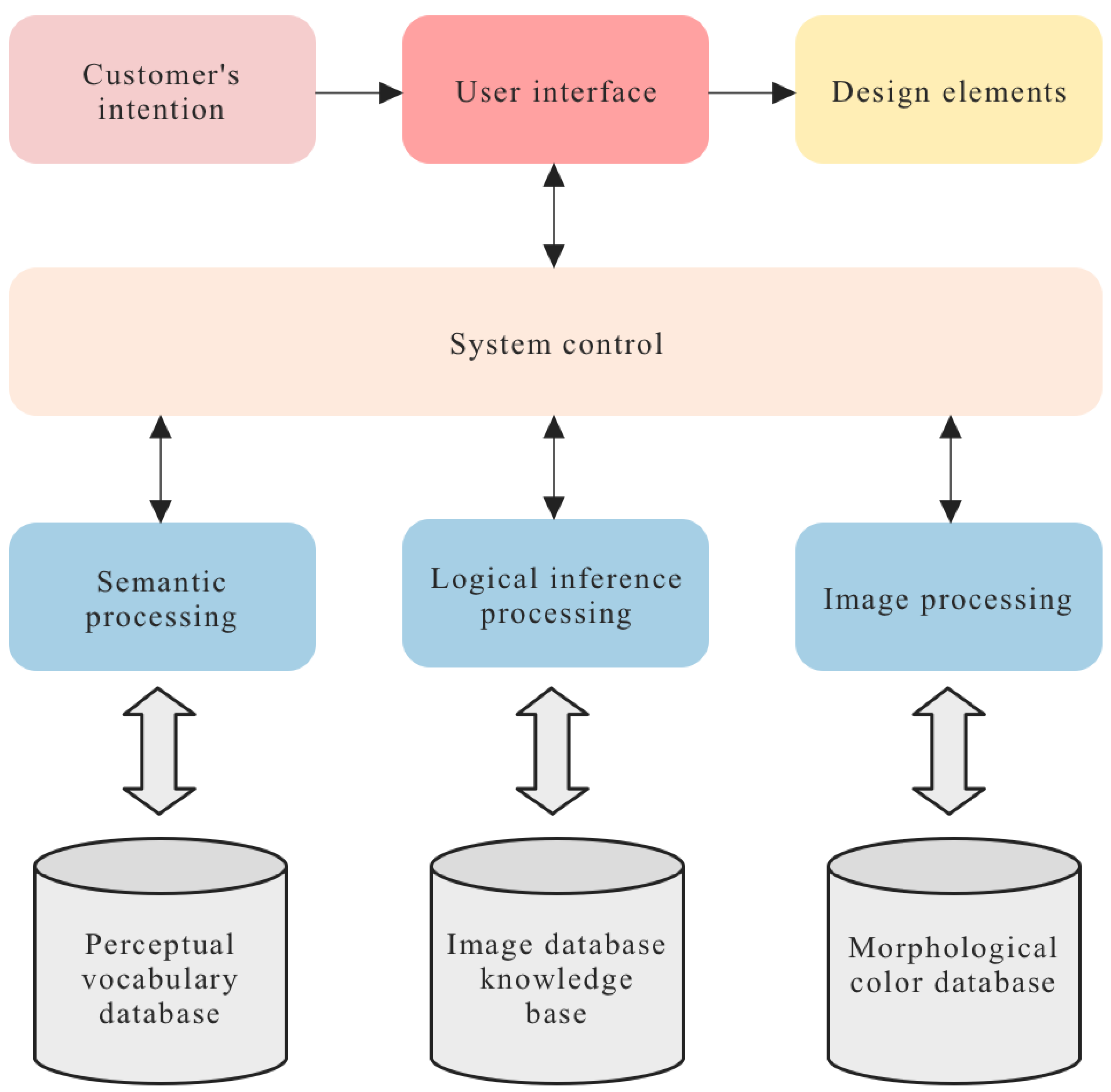 Applsci 13 13345 g003