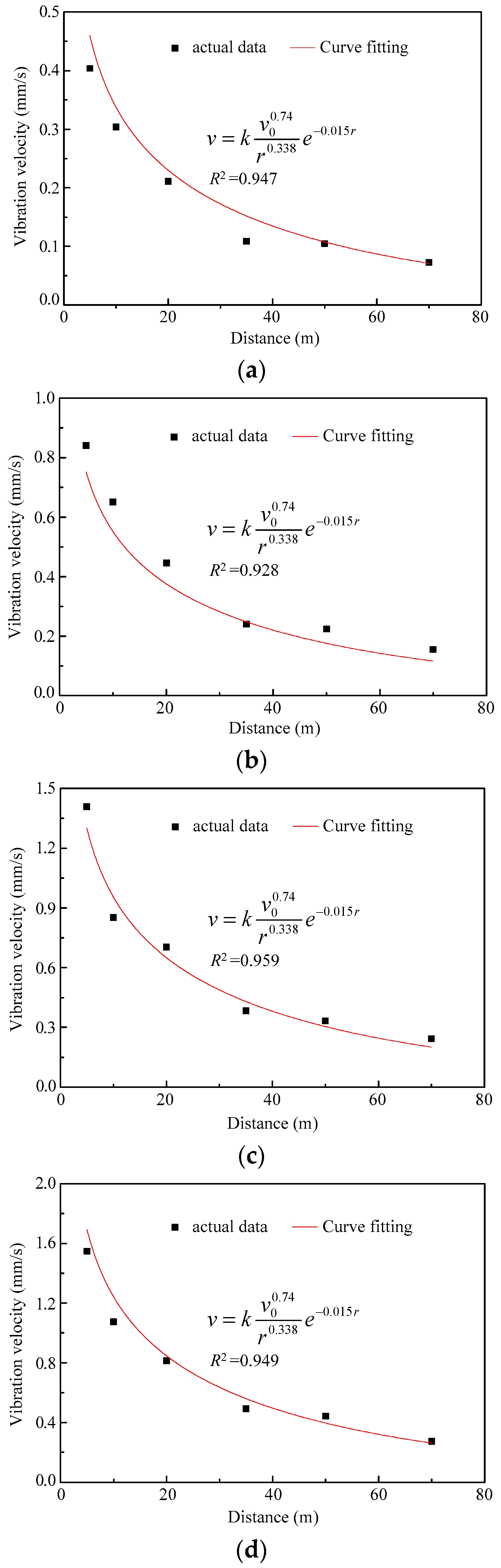 Applsci 13 13347 g007