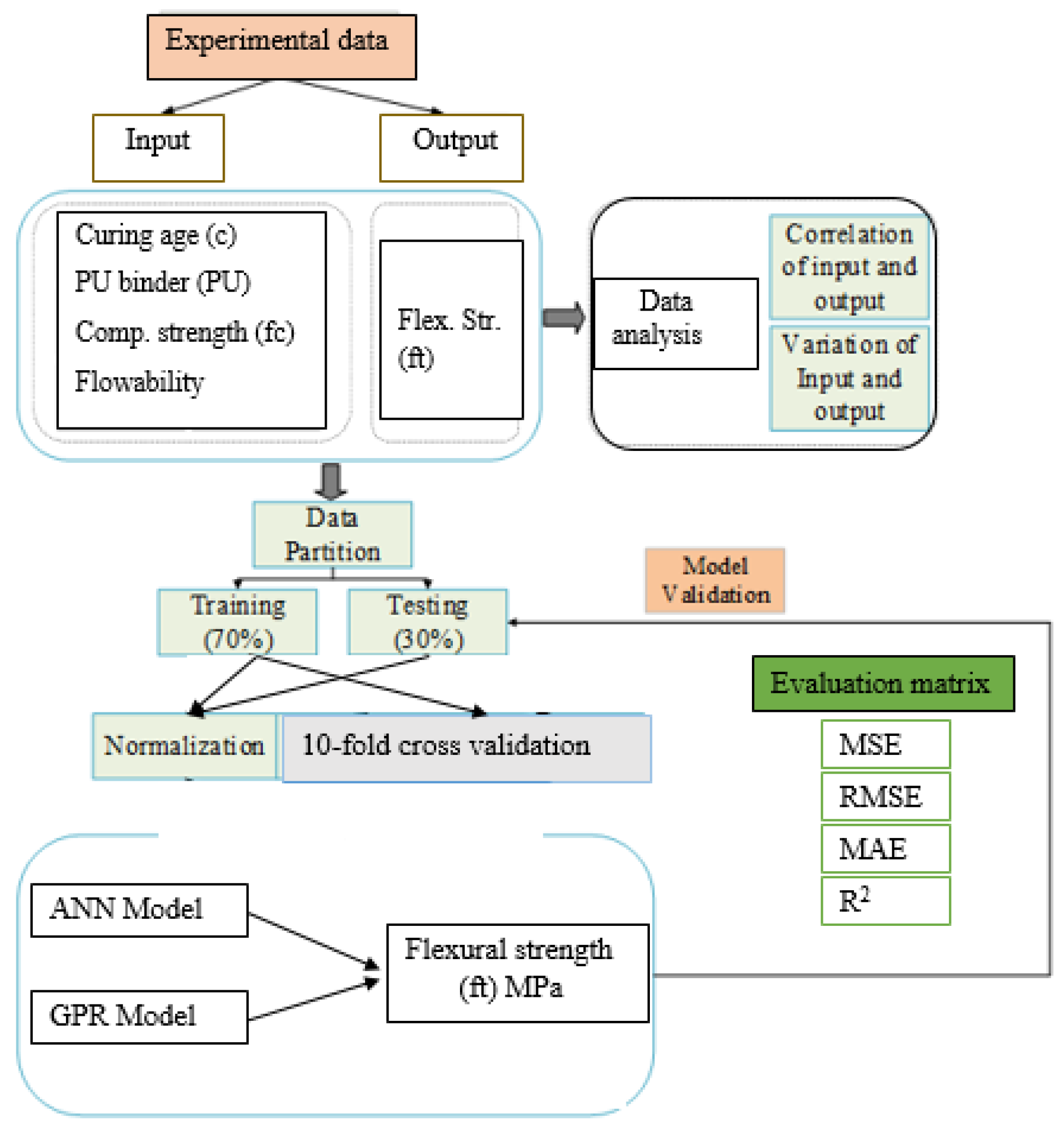 Applsci 13 13348 g005
