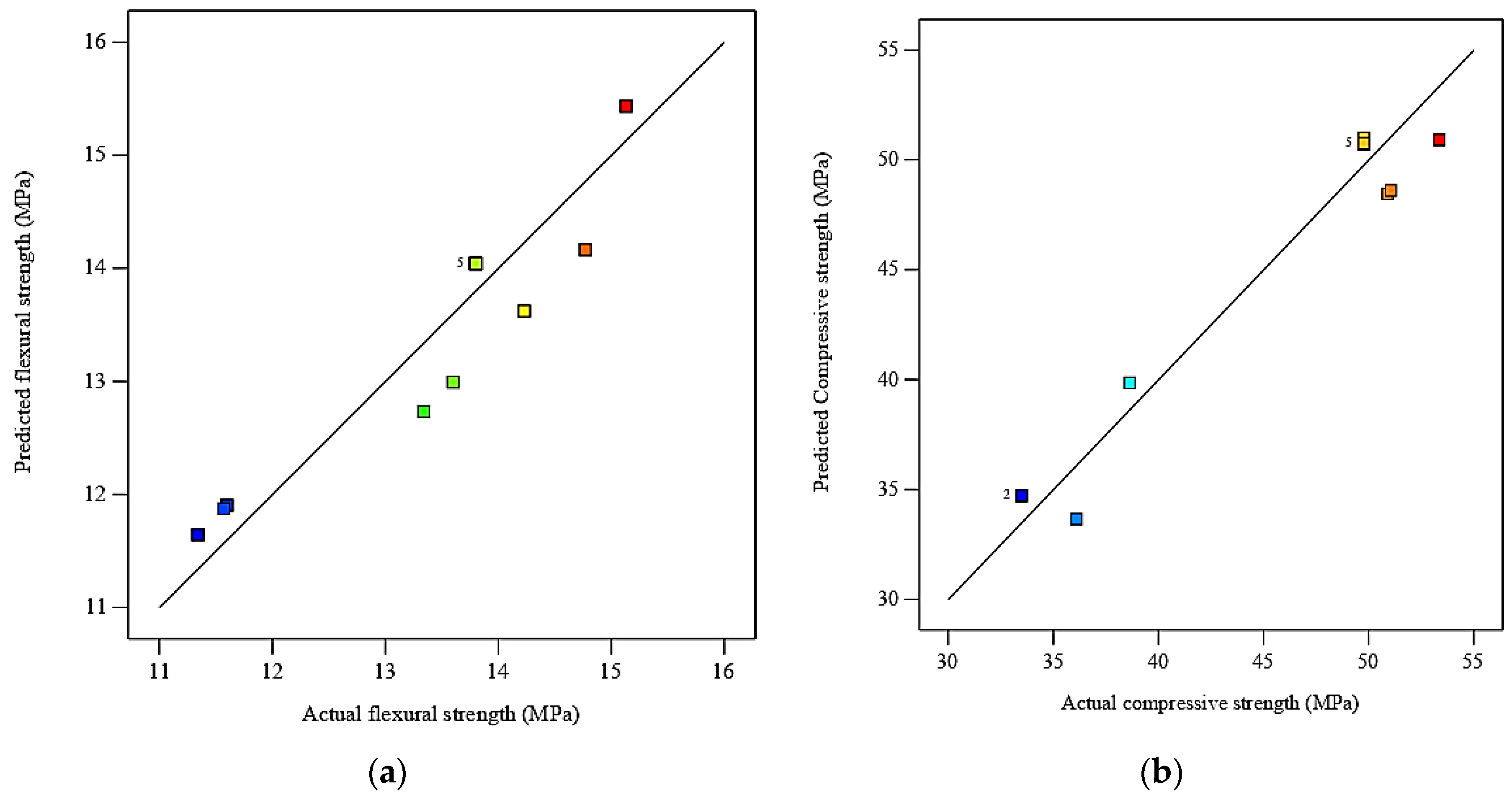 Applsci 13 13348 g009