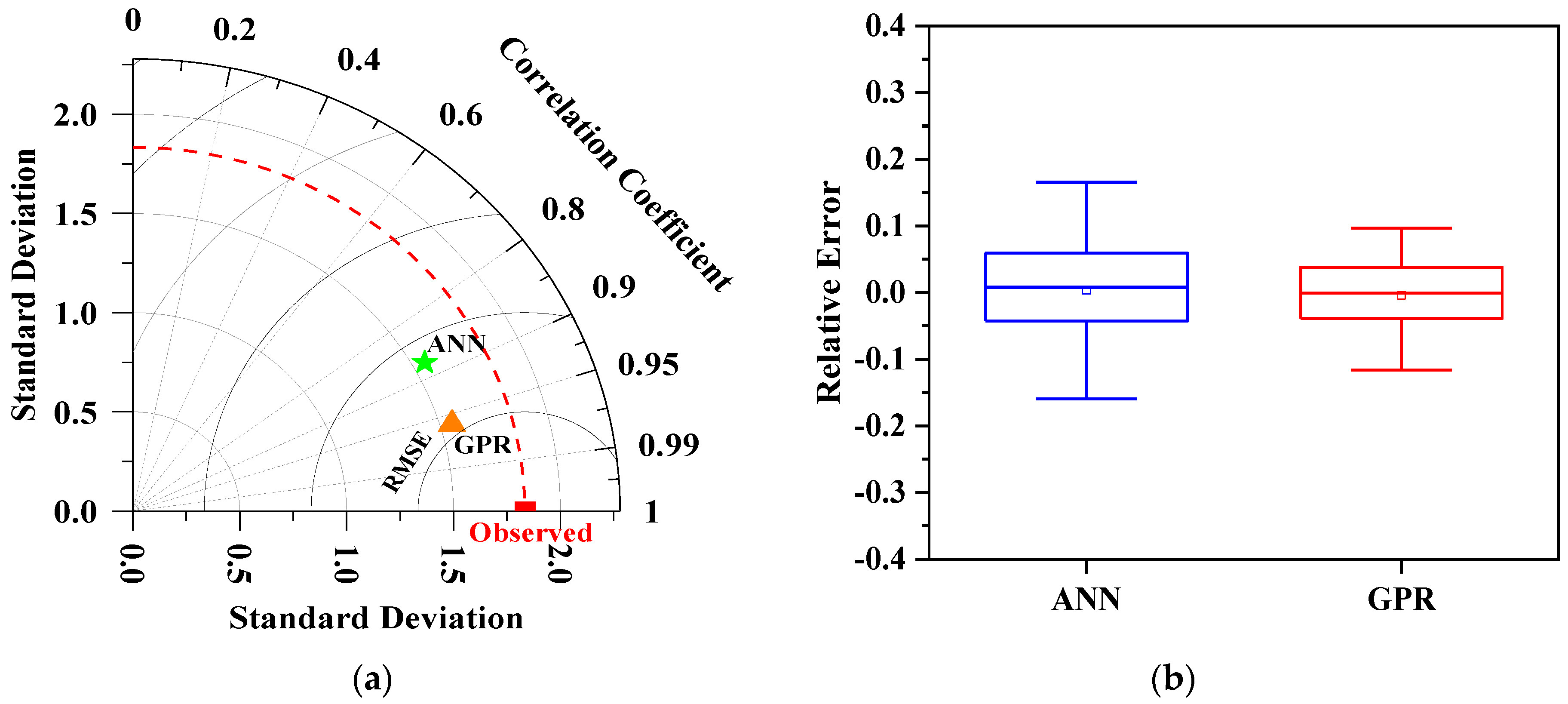 Applsci 13 13348 g016