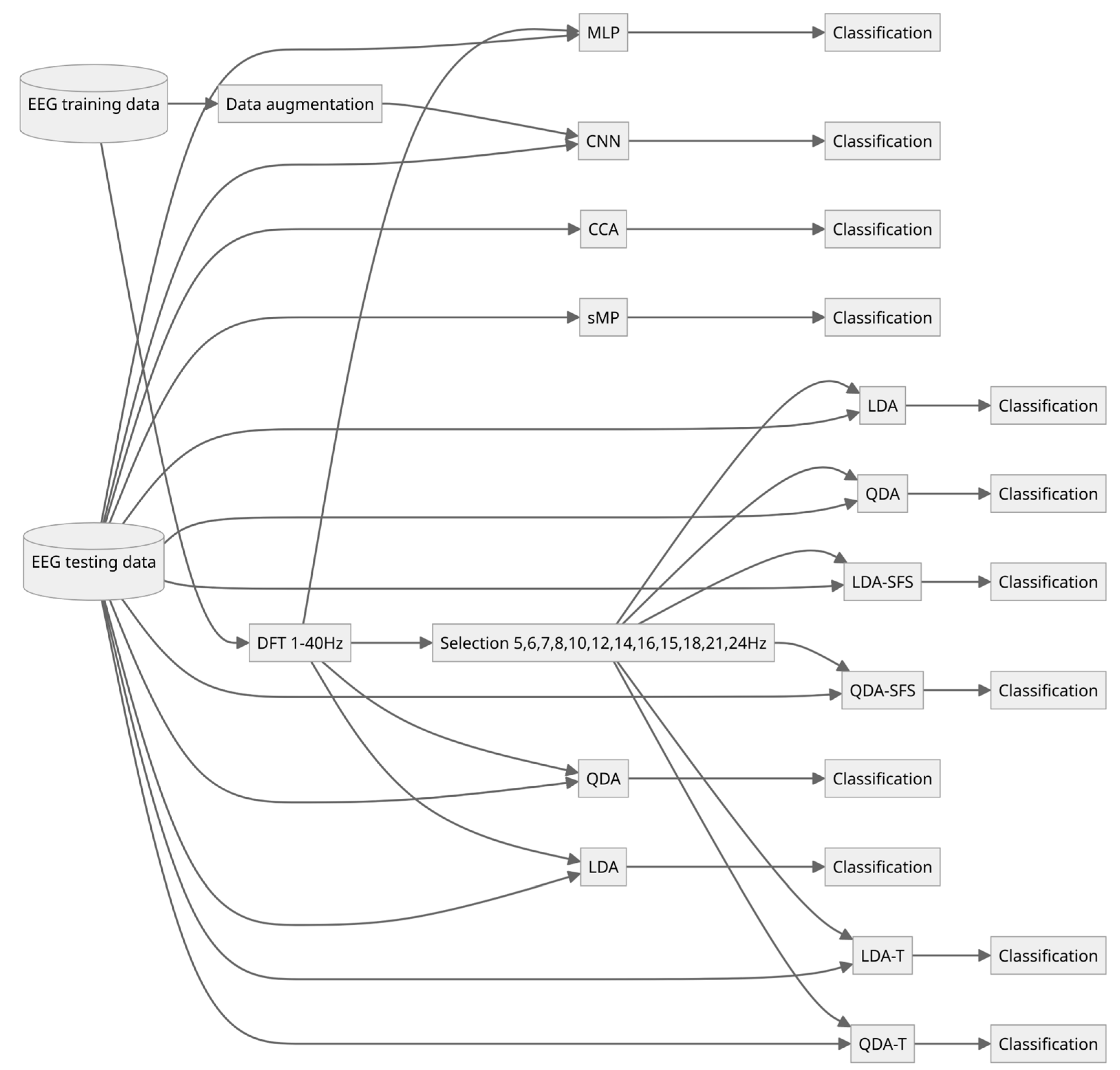 Applsci 13 13350 g001