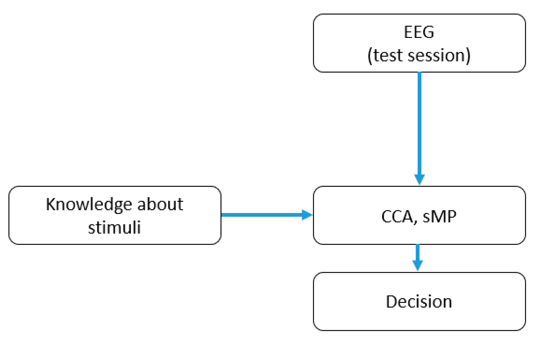Applsci 13 13350 g007