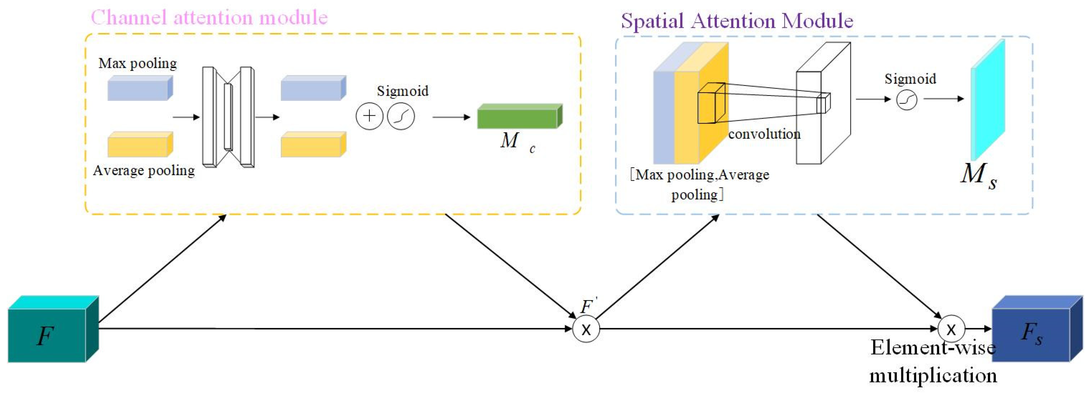 Applsci 13 13351 g008