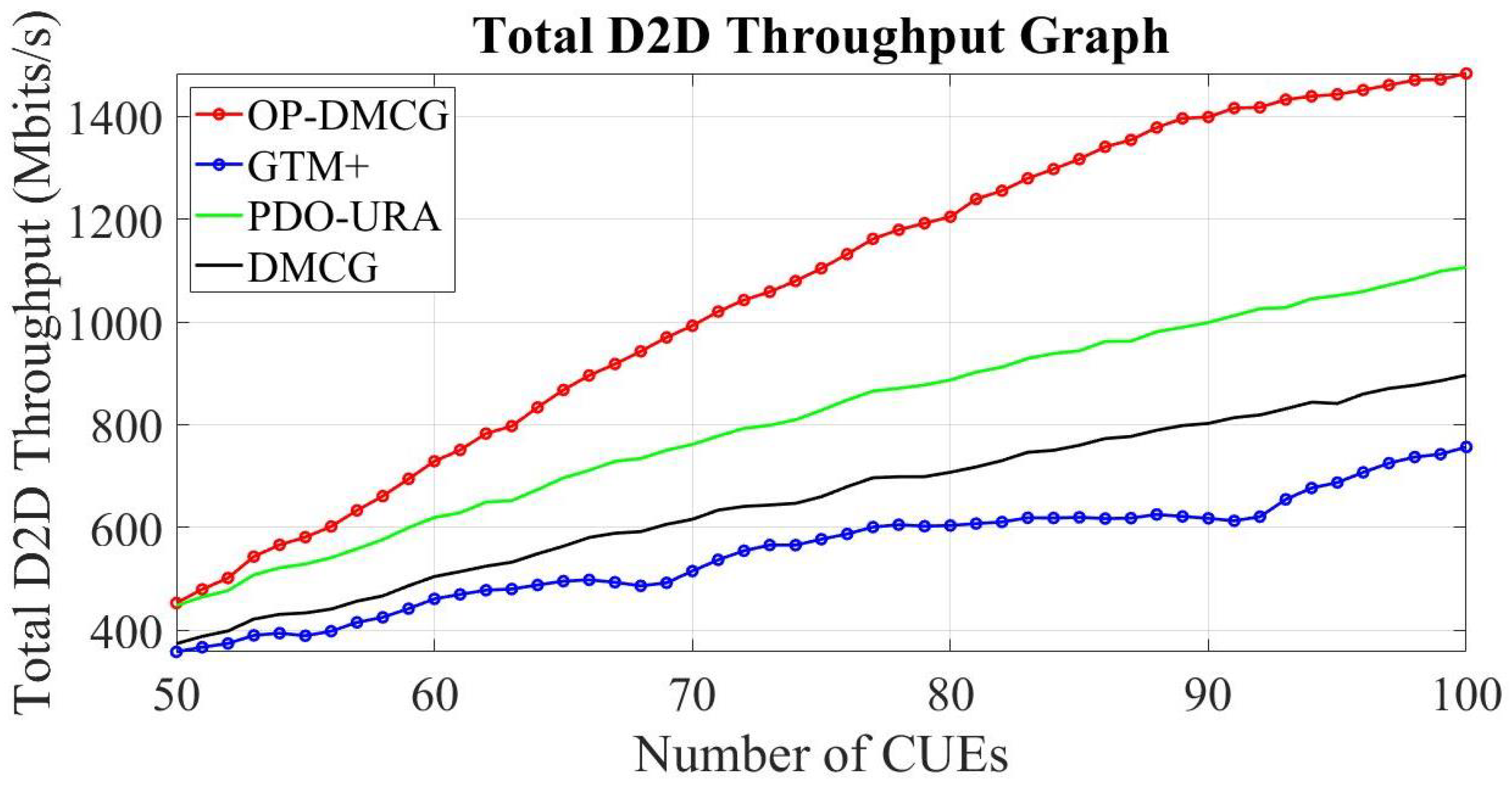 Applsci 13 13352 g003