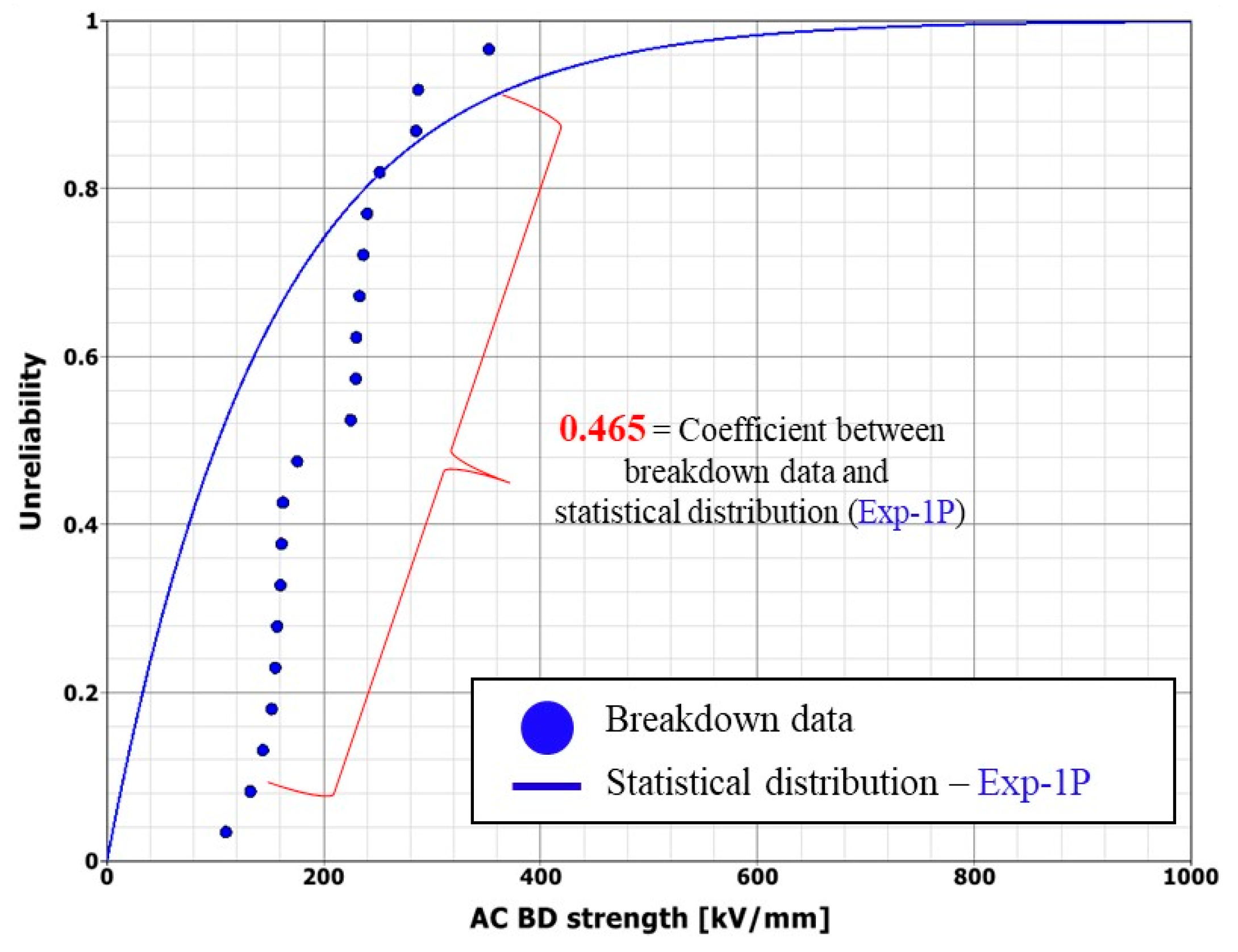 Applsci 14 00003 g003