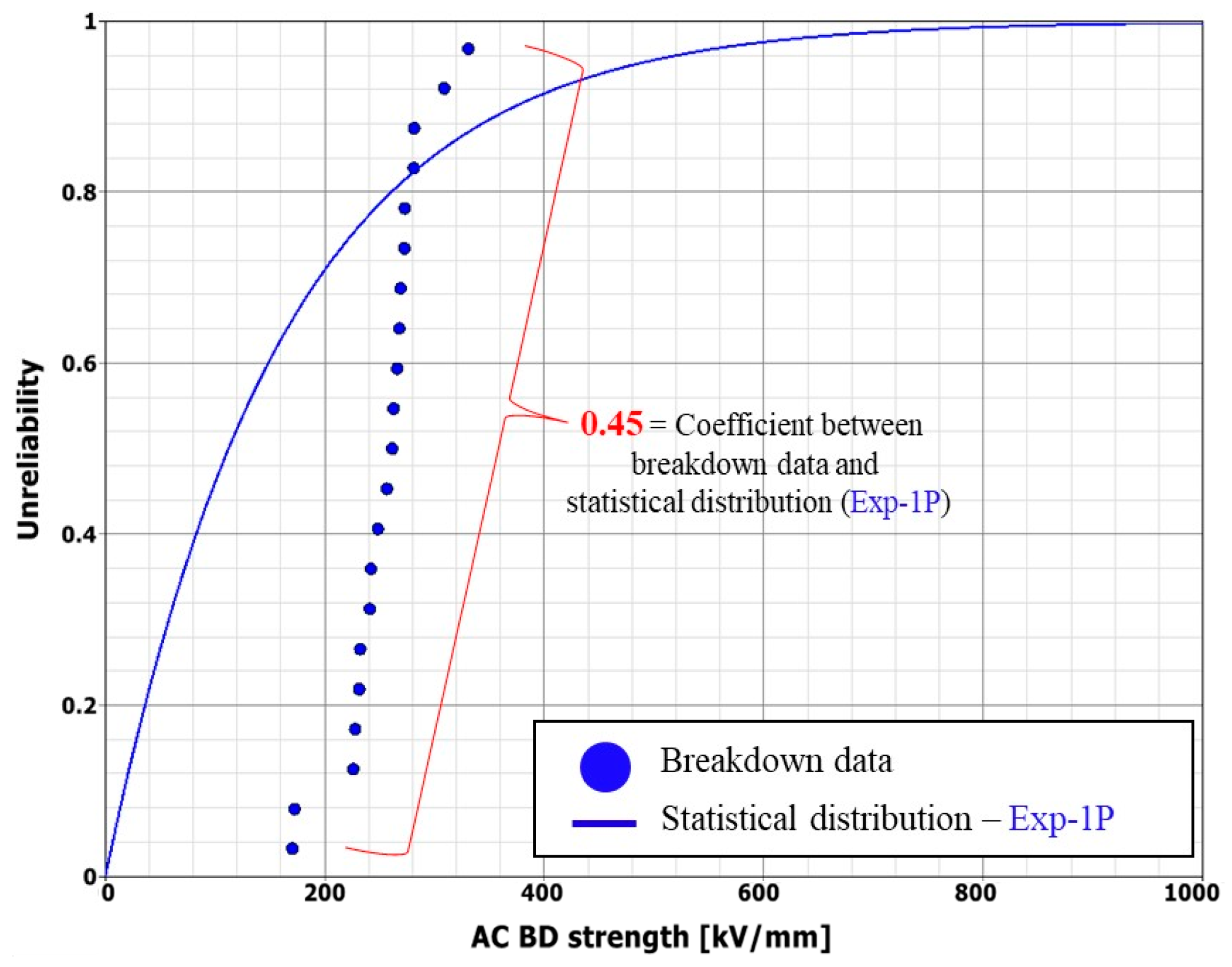 Applsci 14 00003 g005