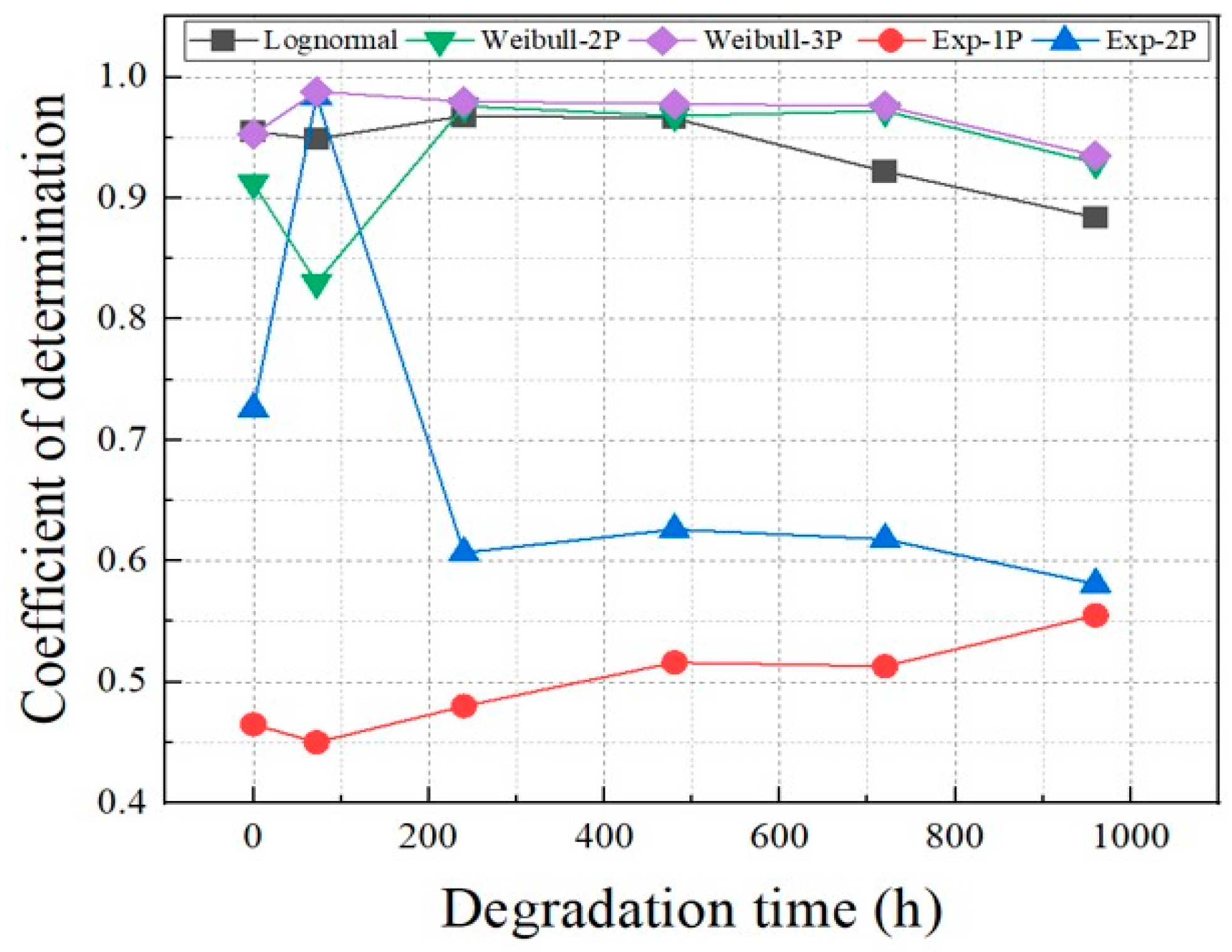 Applsci 14 00003 g007