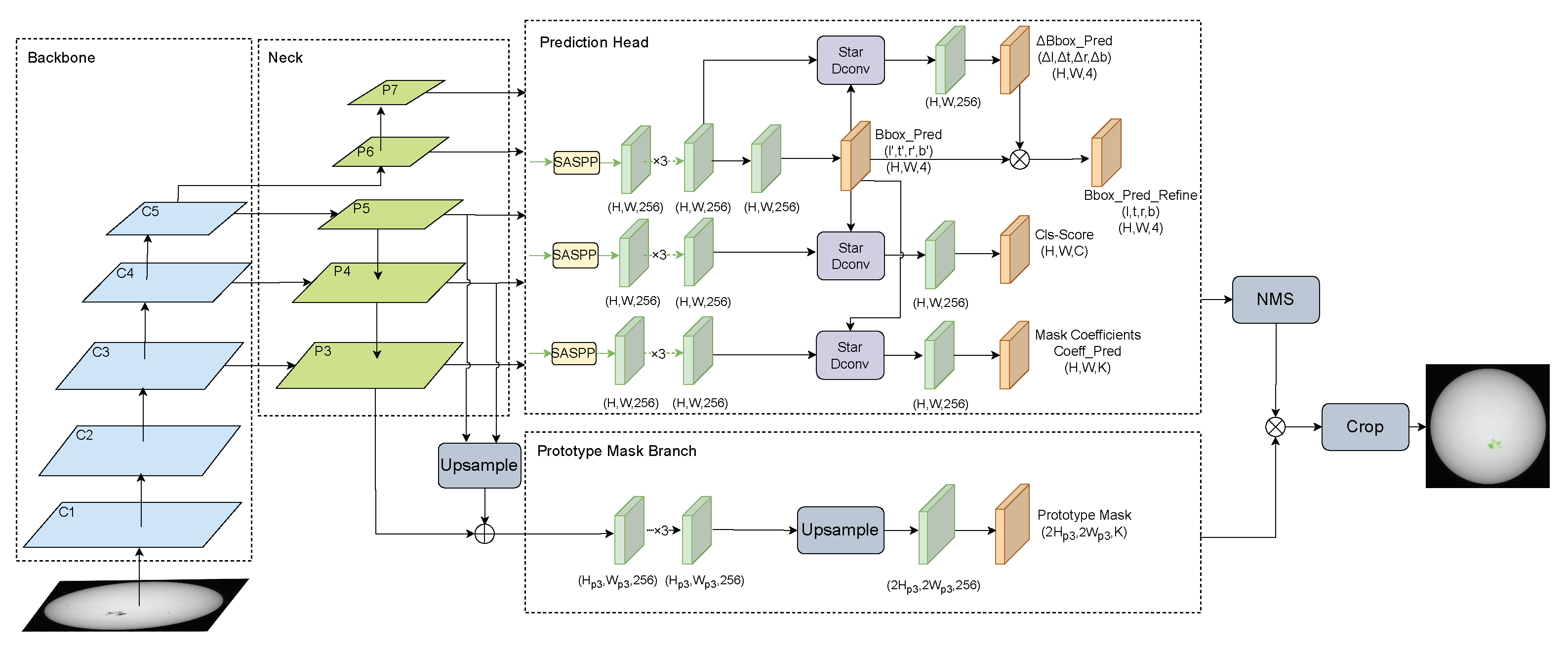 Applsci 14 00007 g002