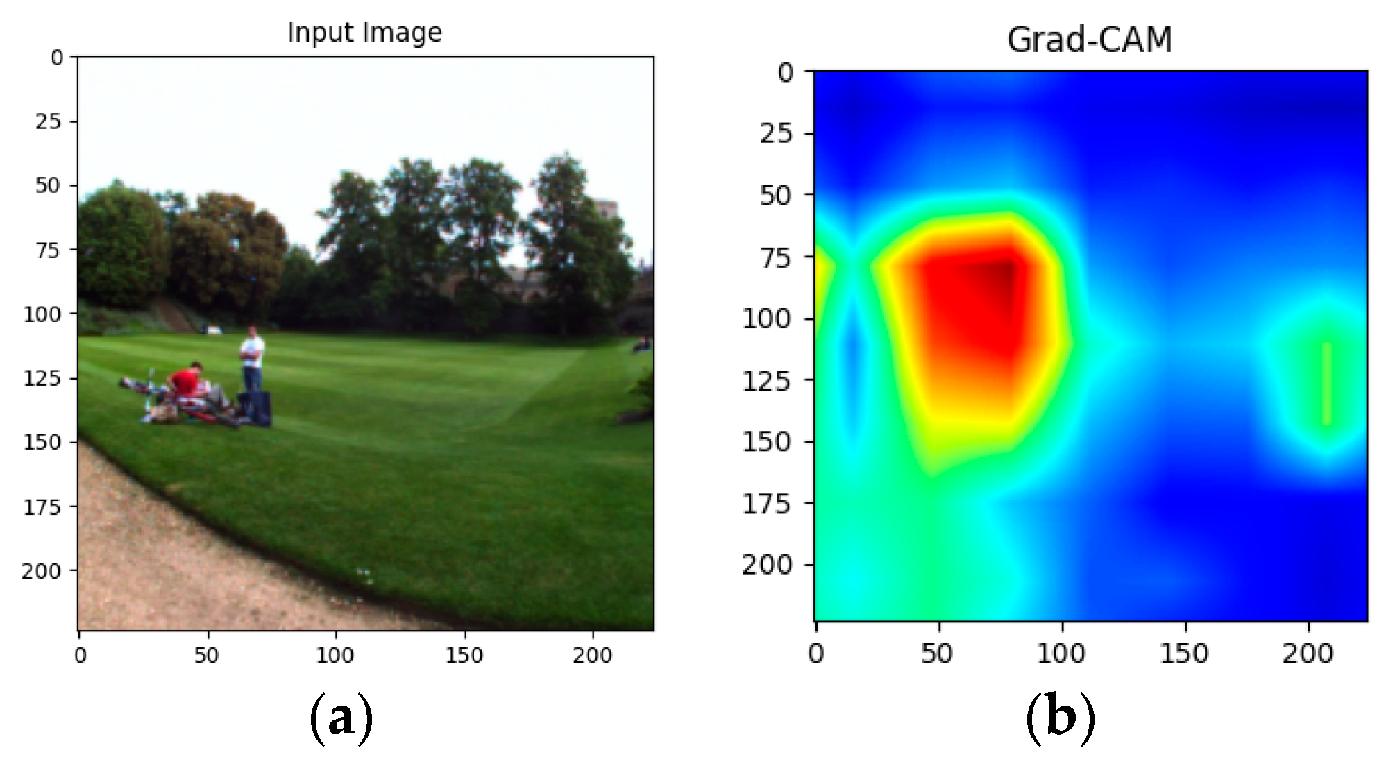 Applsci 14 00008 g006a