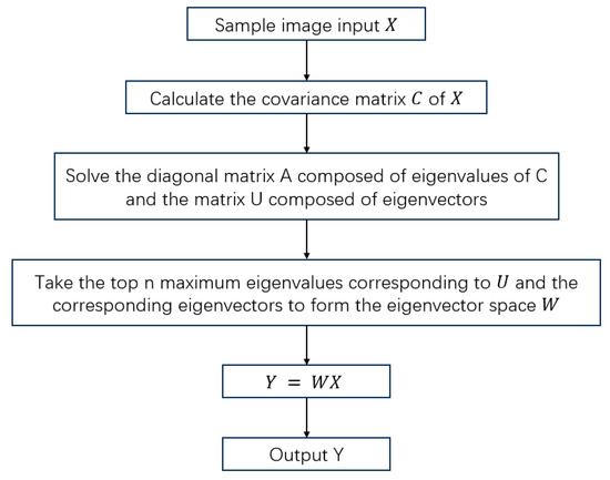 Applied Sciences, Free Full-Text