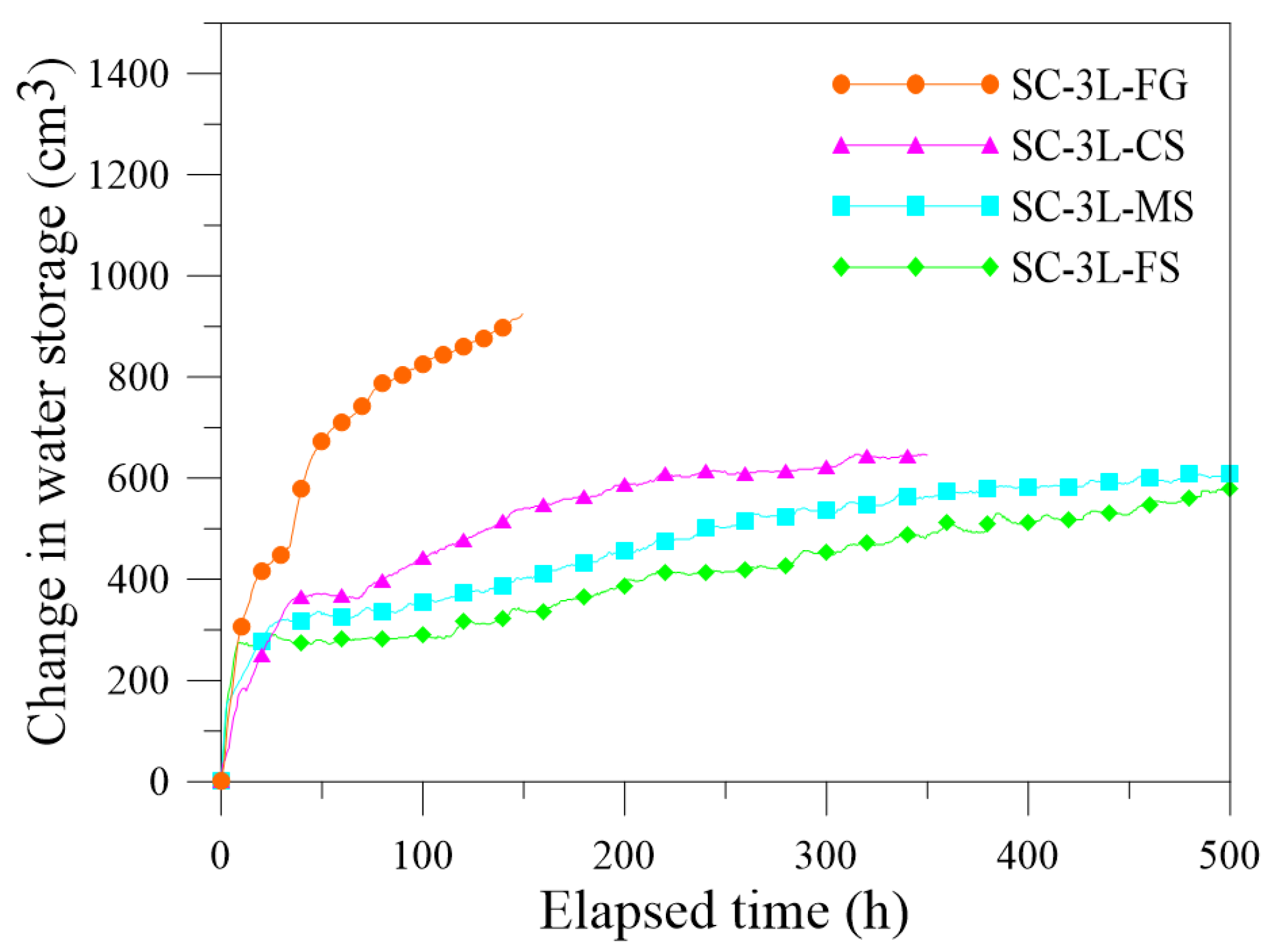 Applsci 14 00021 g006