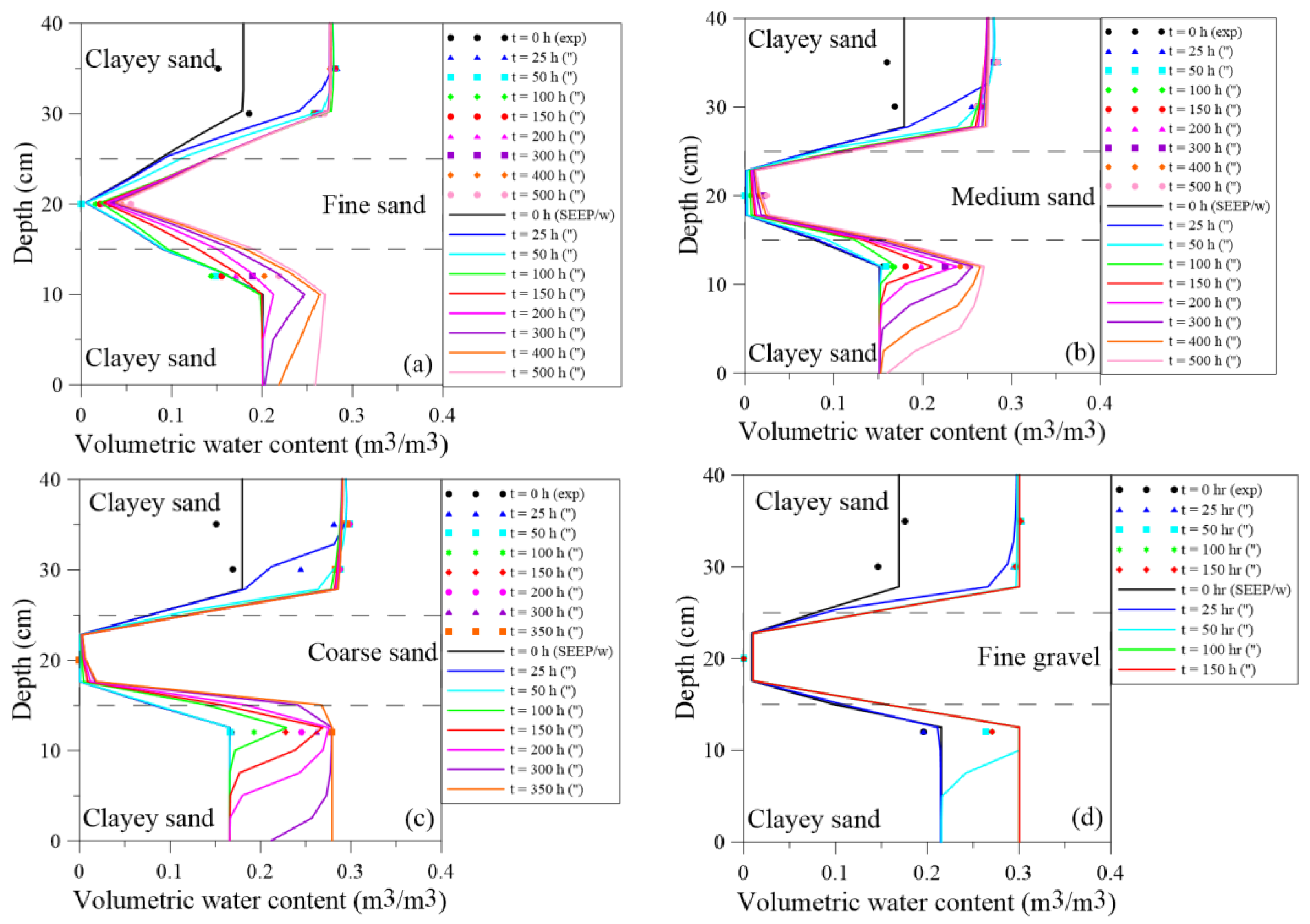 Applsci 14 00021 g012