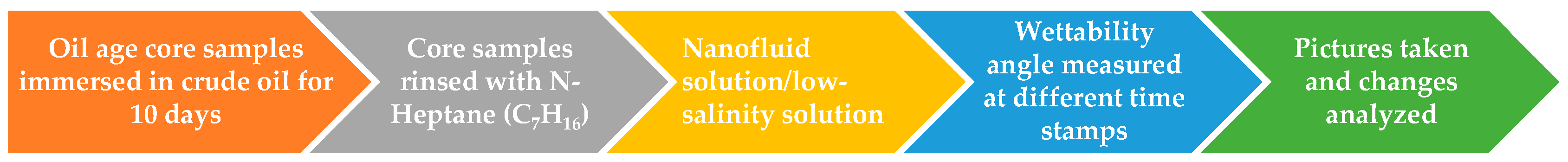 Applsci 14 00023 g001