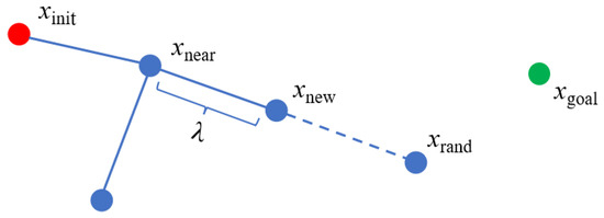 Applied Sciences | Free Full-Text | Path Planning of a Mobile Robot ...