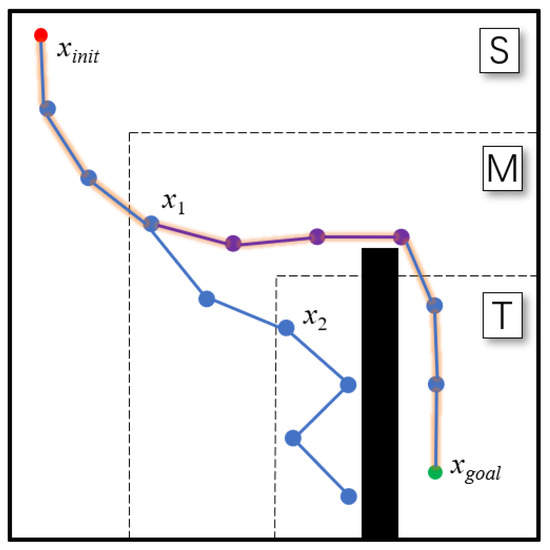 Applied Sciences | Free Full-Text | Path Planning of a Mobile Robot ...