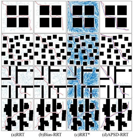 Applied Sciences | Free Full-Text | Path Planning of a Mobile Robot ...