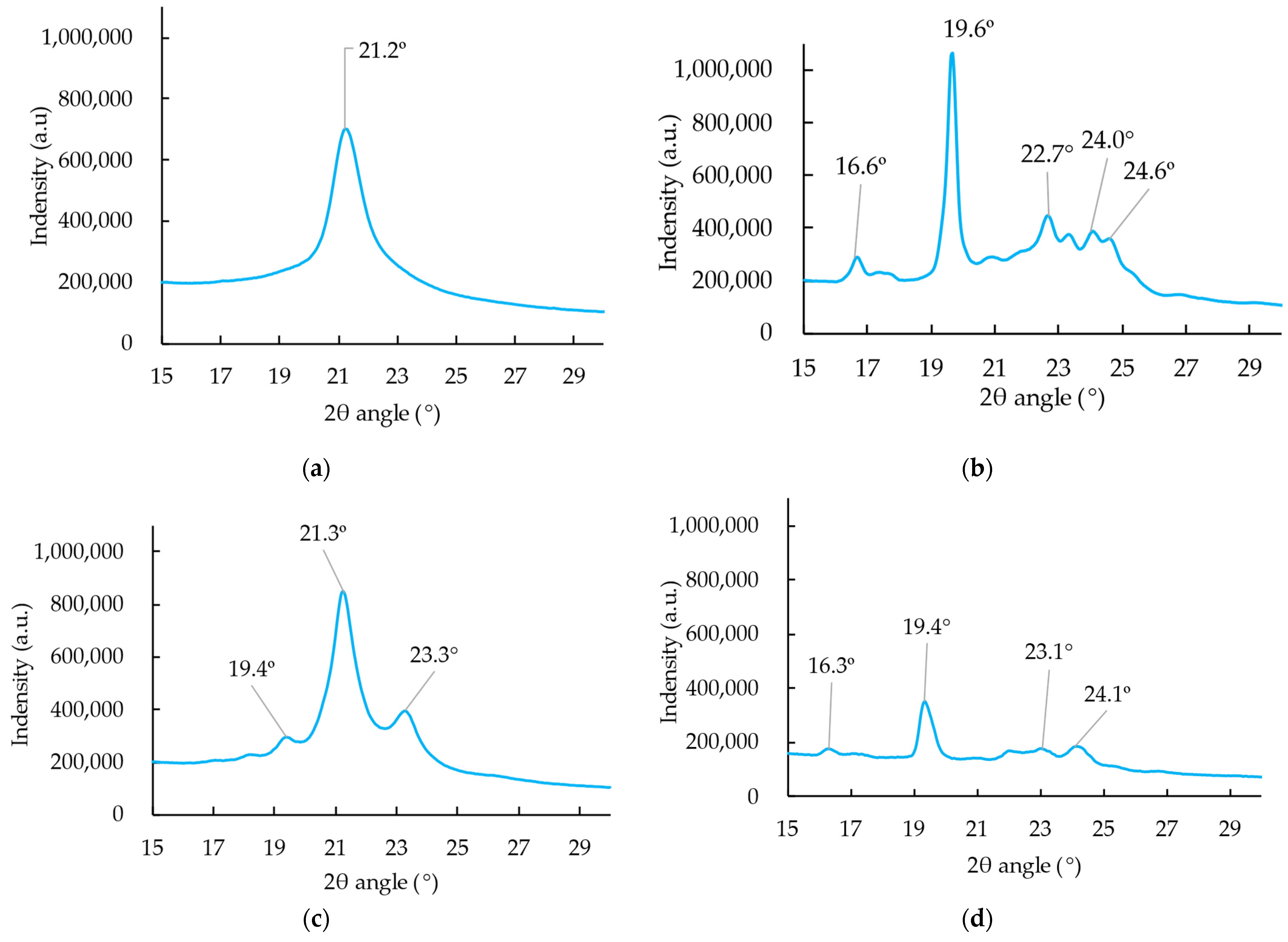 Applsci 14 00035 g003