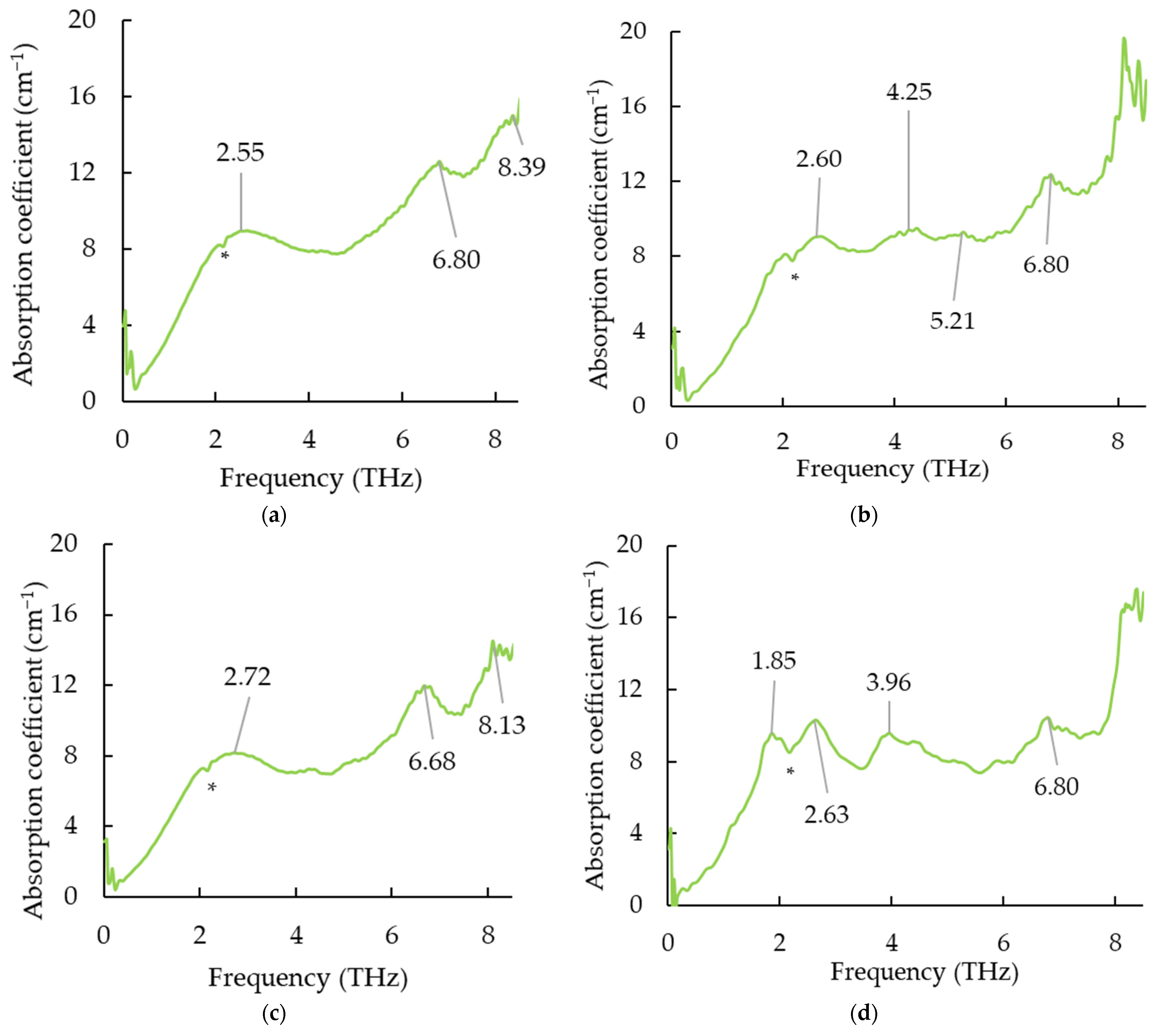 Applsci 14 00035 g005
