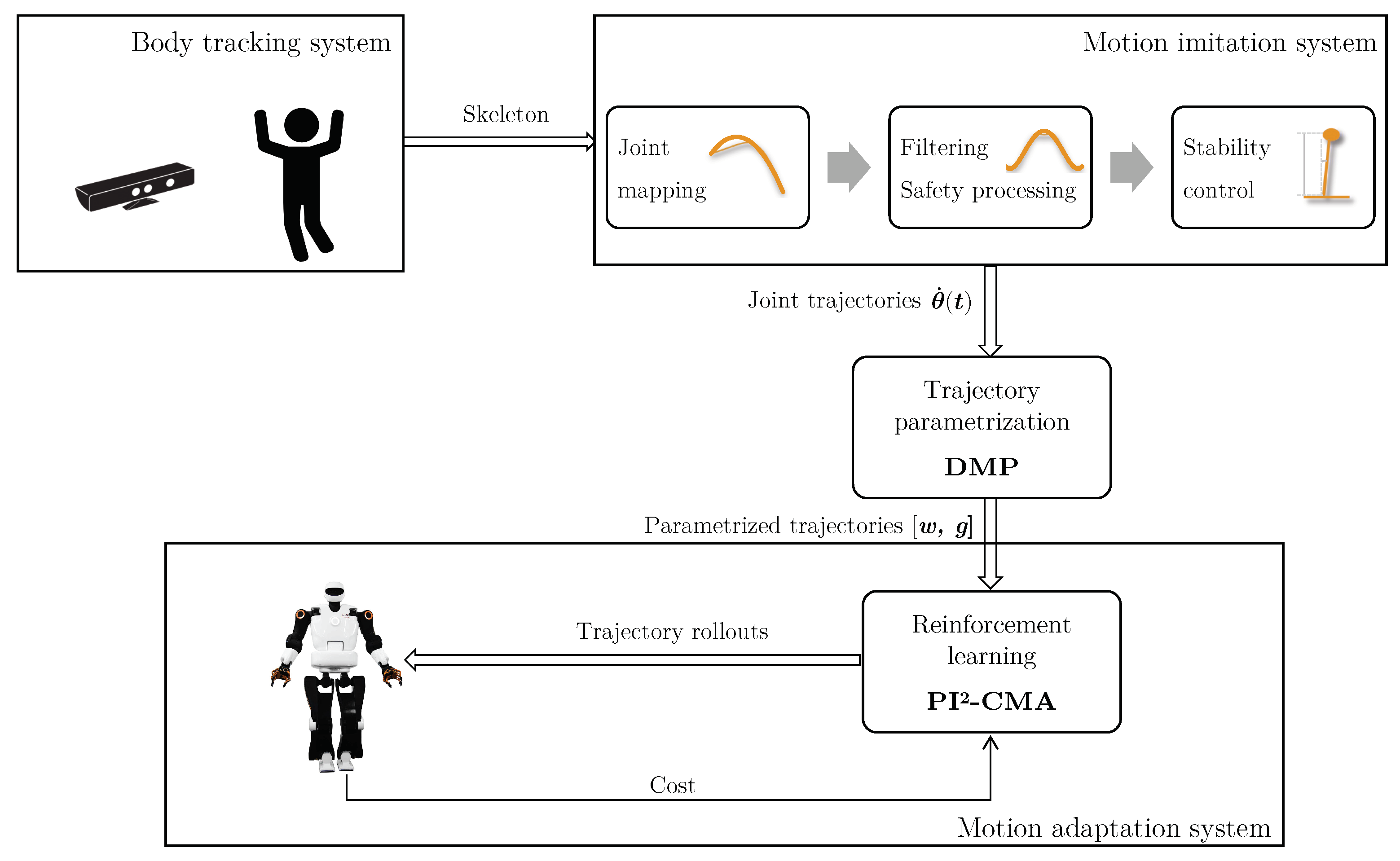 Applsci 14 00039 g003