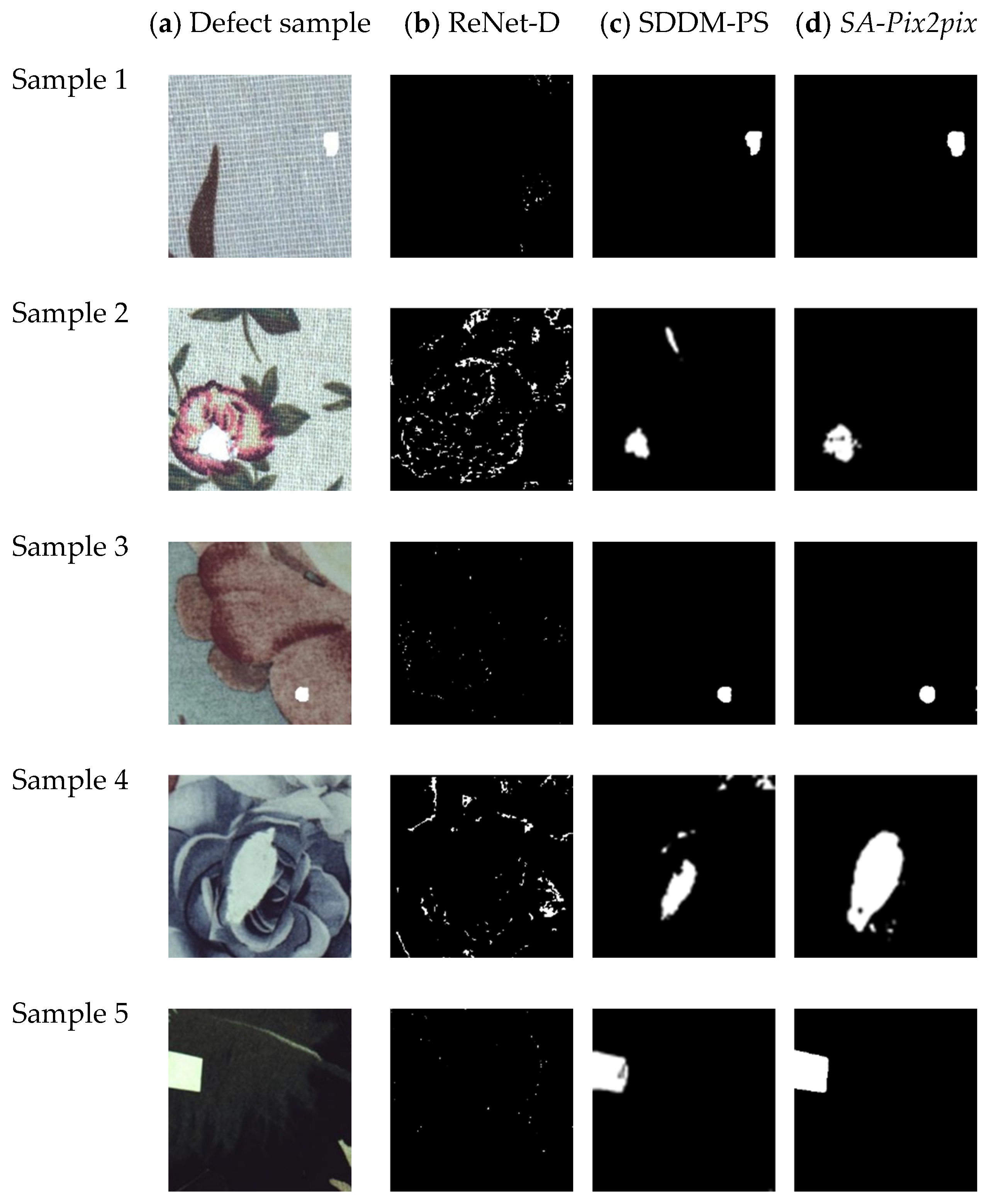 Fabric Defect Detection Method Using SA-Pix2pix Network and Transfer ...