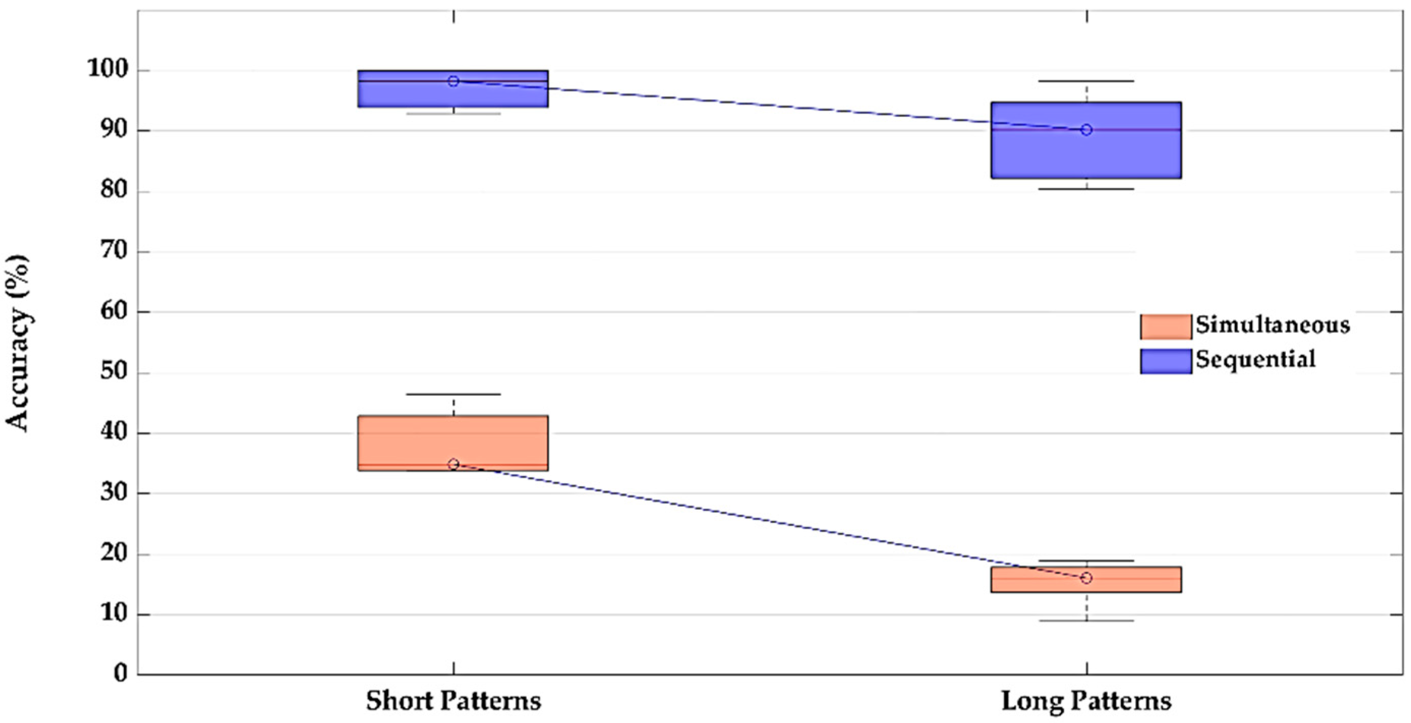 Applsci 14 00043 g004