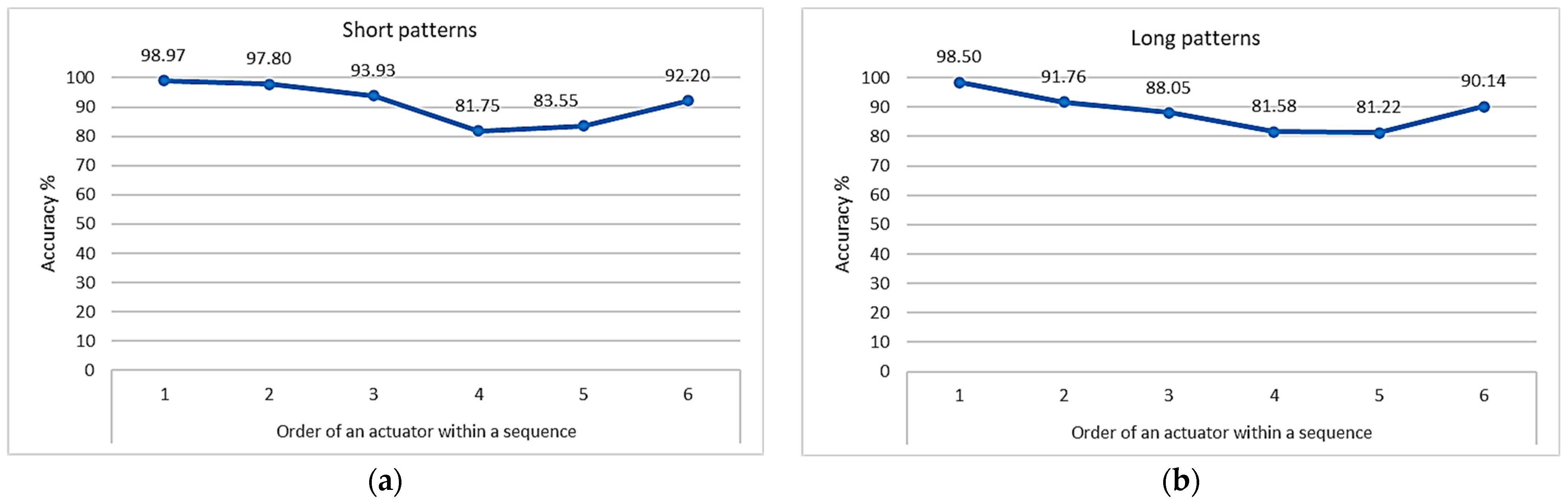 Applsci 14 00043 g006