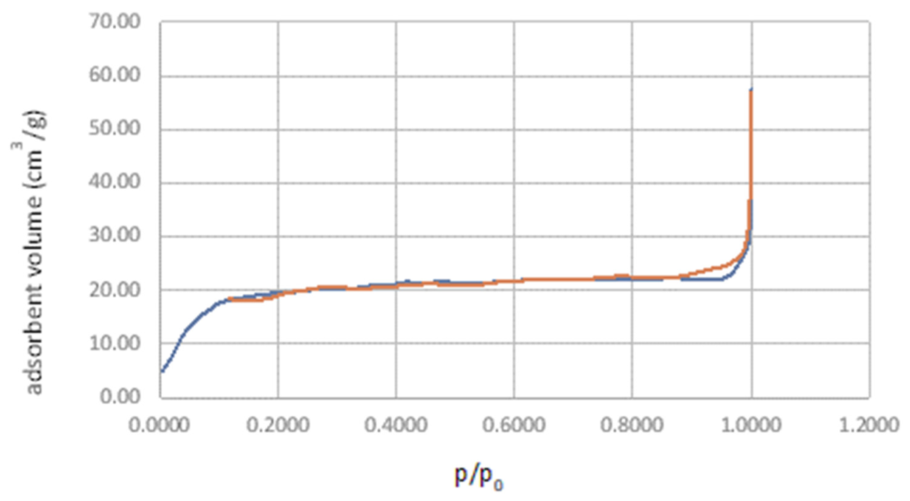 Applsci 14 00053 g002