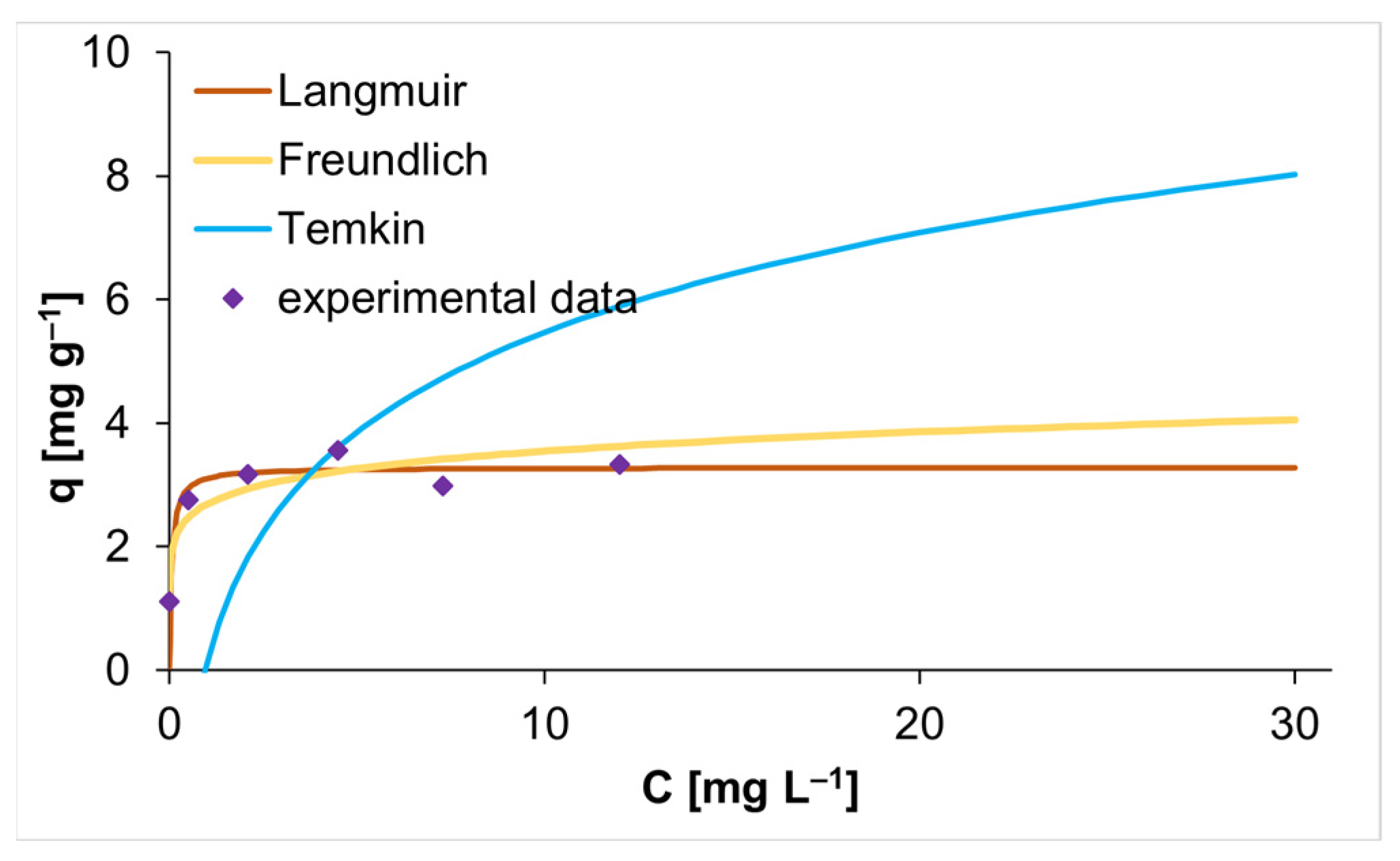 Applsci 14 00053 g006