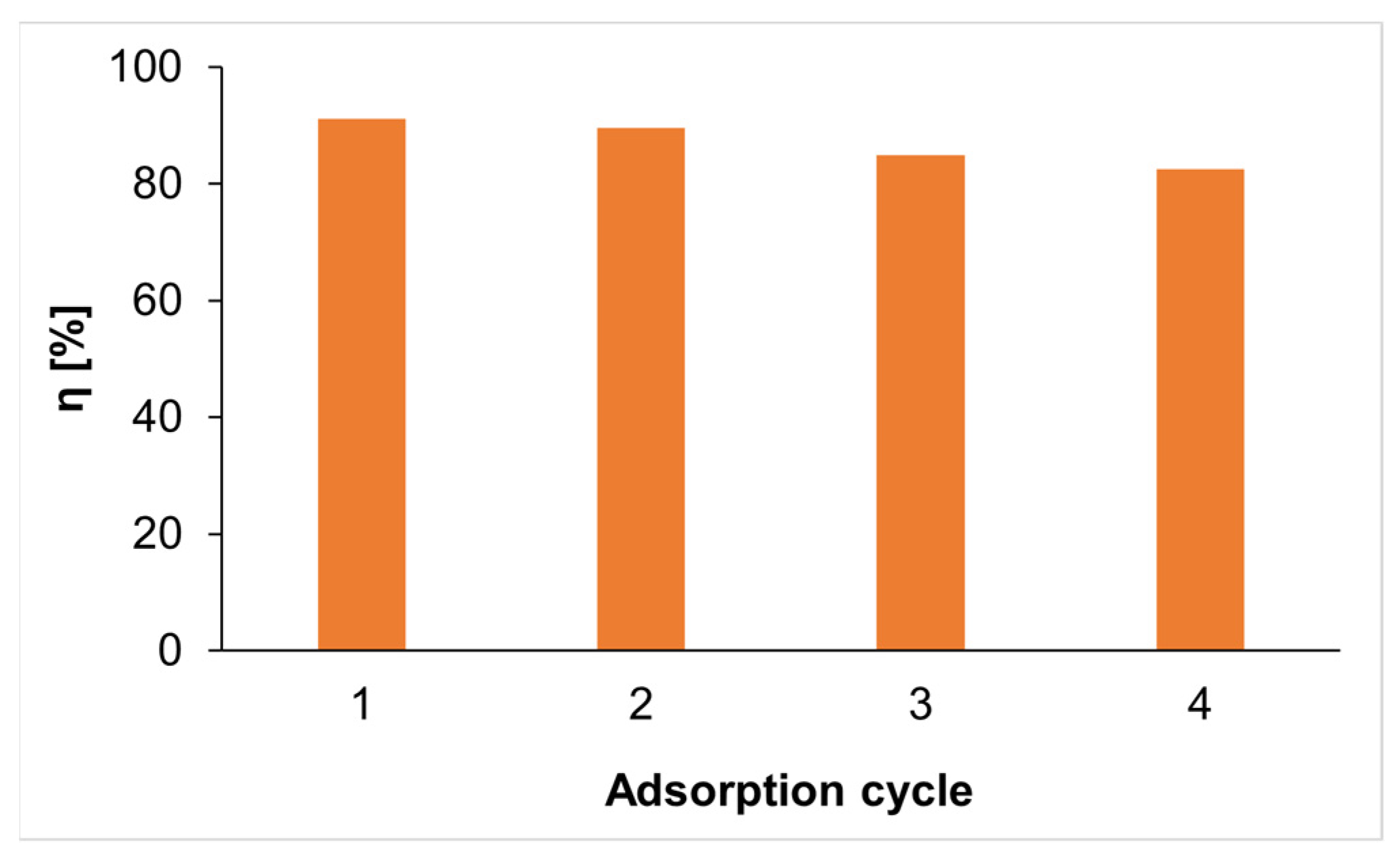 Applsci 14 00053 g008