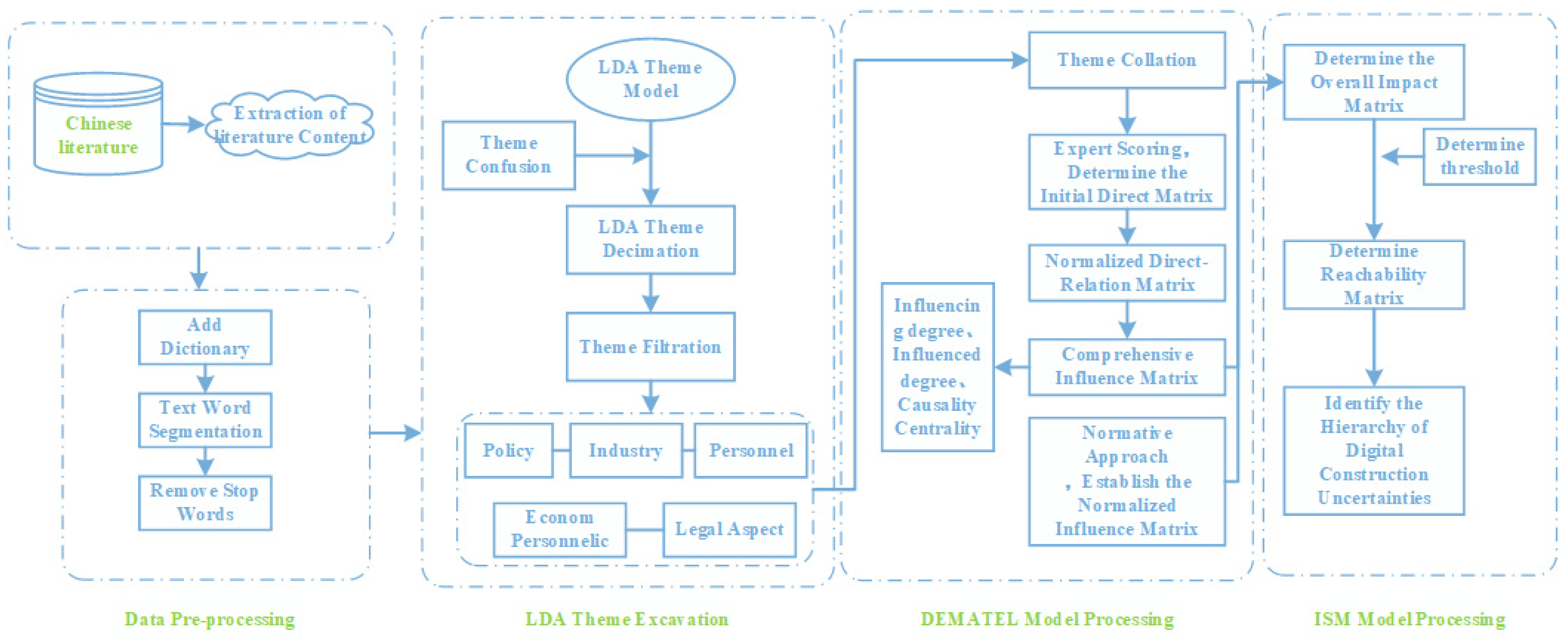 Applsci 14 00057 g001
