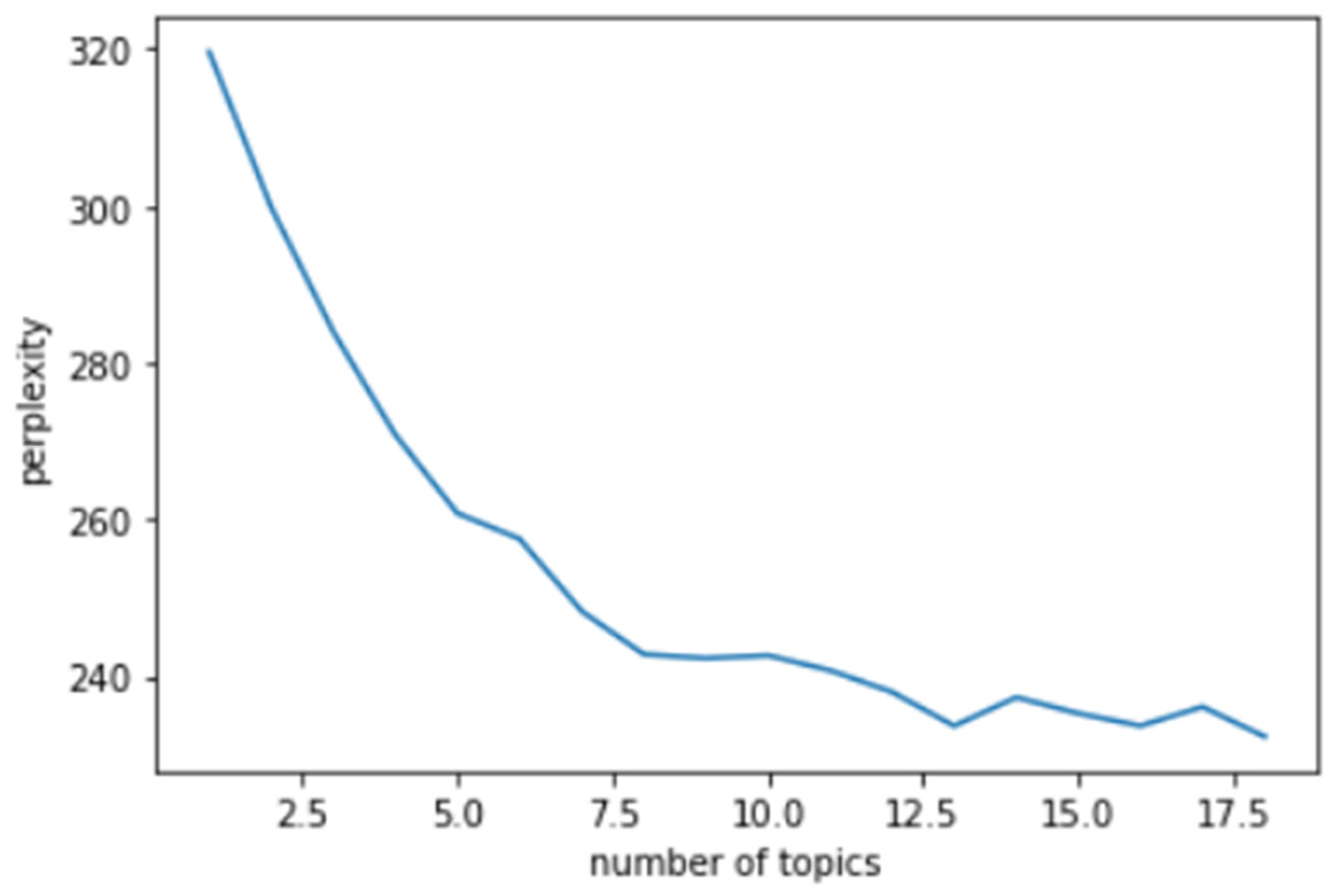 Applsci 14 00057 g002