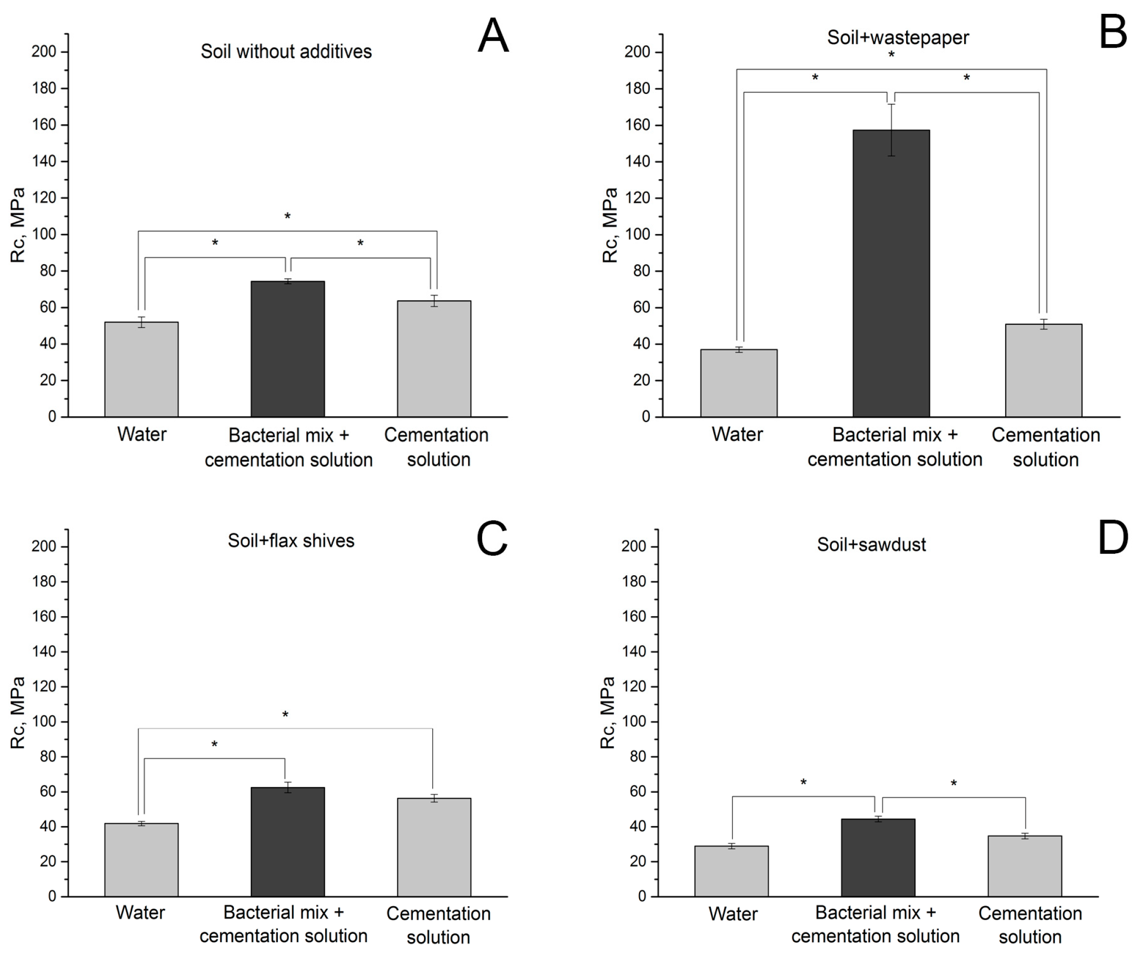 Applsci 14 00062 g006
