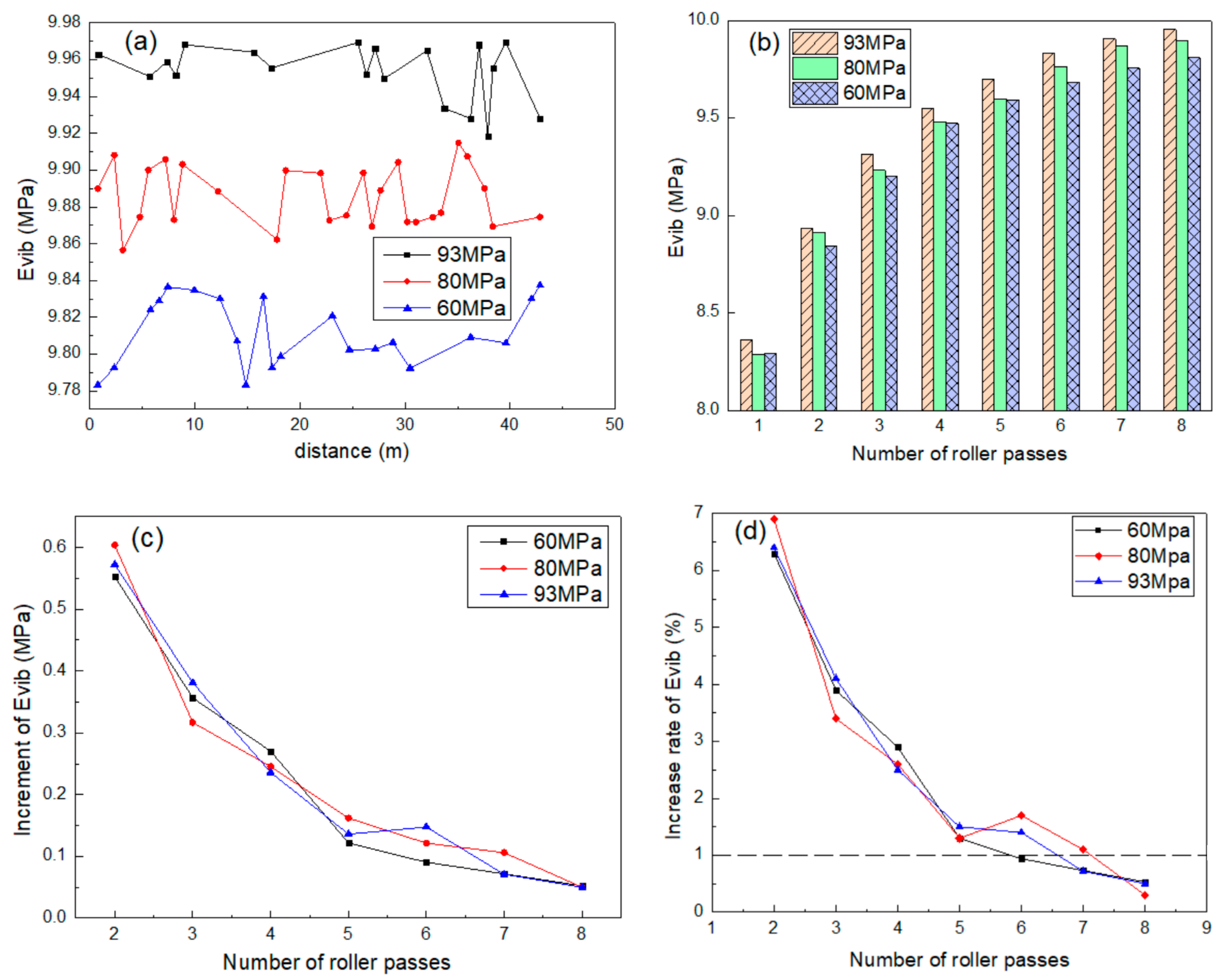 Applsci 14 00068 g006