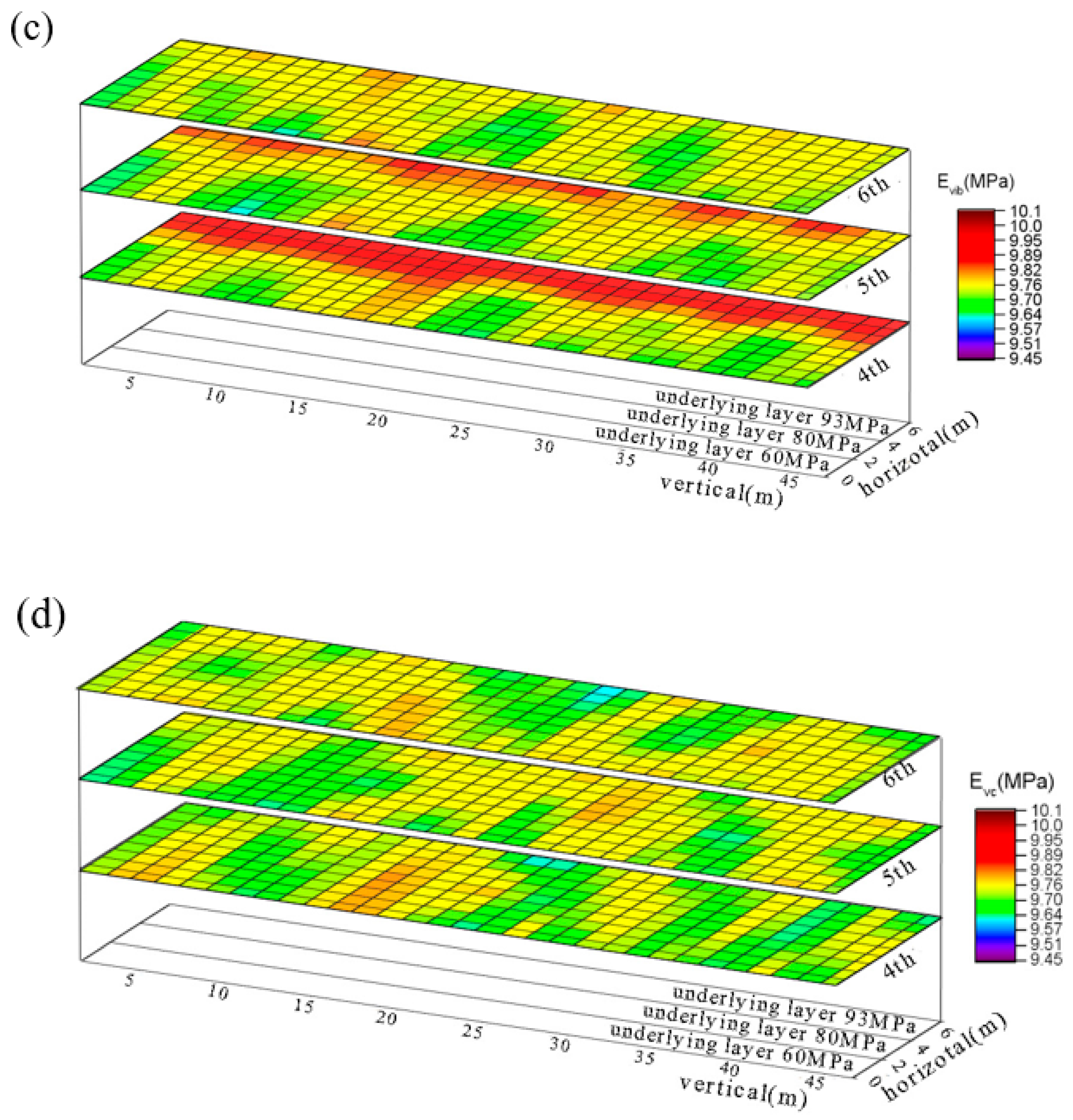 Applsci 14 00068 g008b