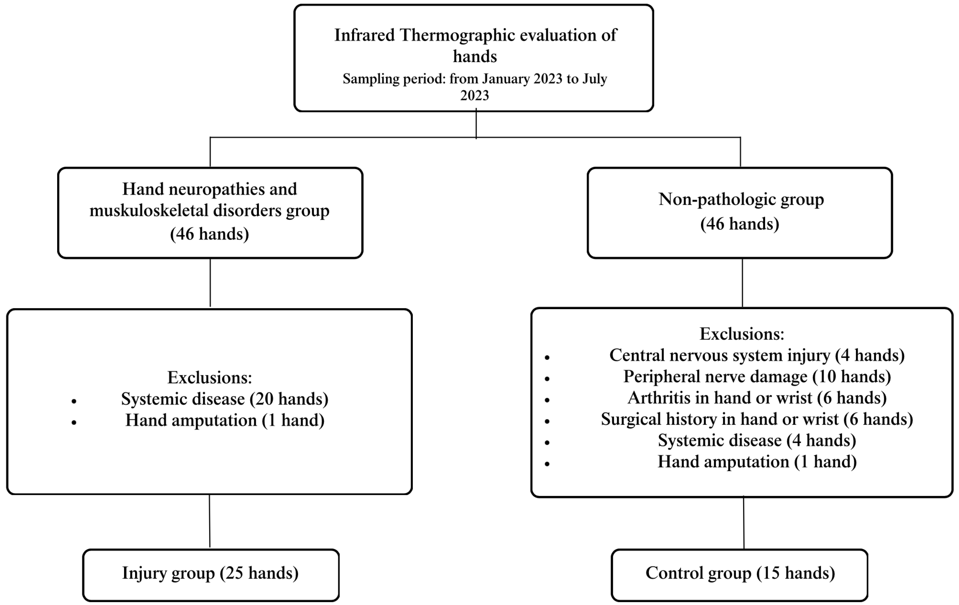Applsci 14 00070 g002