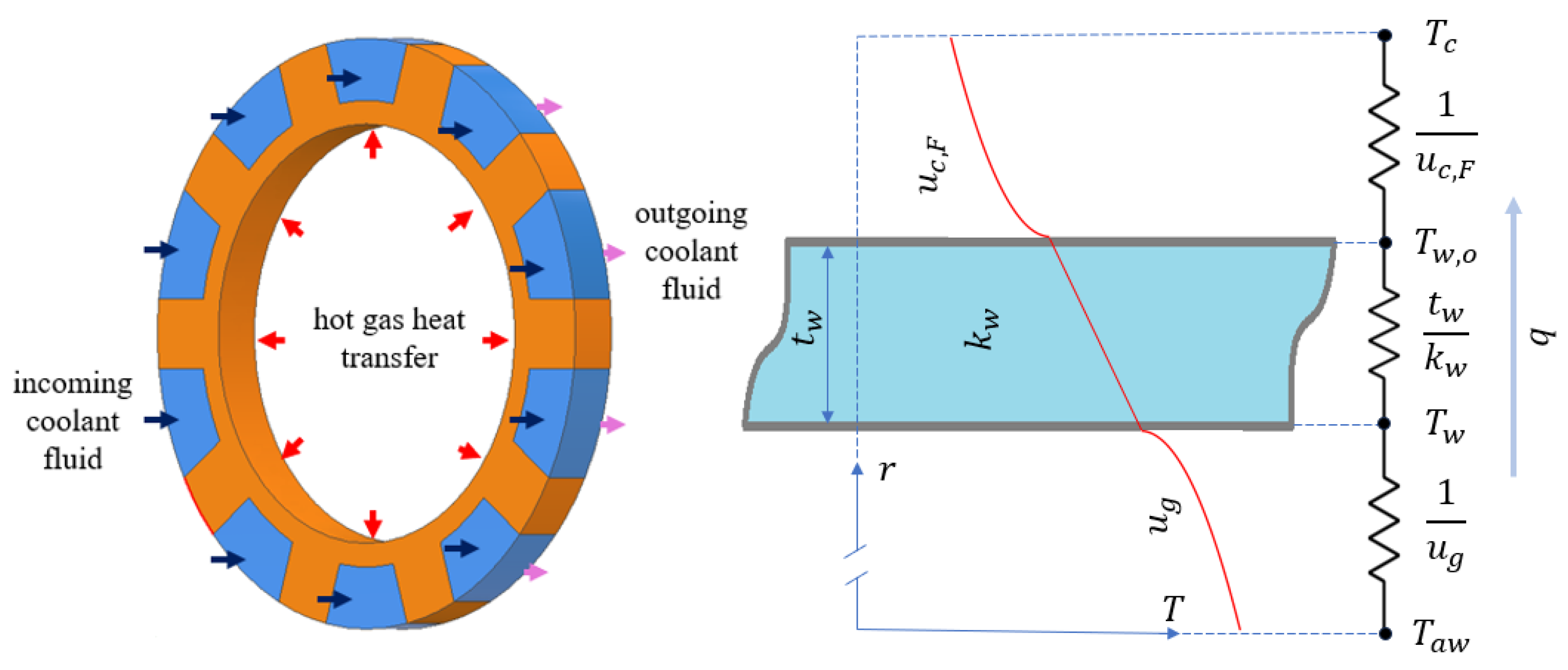 Applsci 14 00071 g002