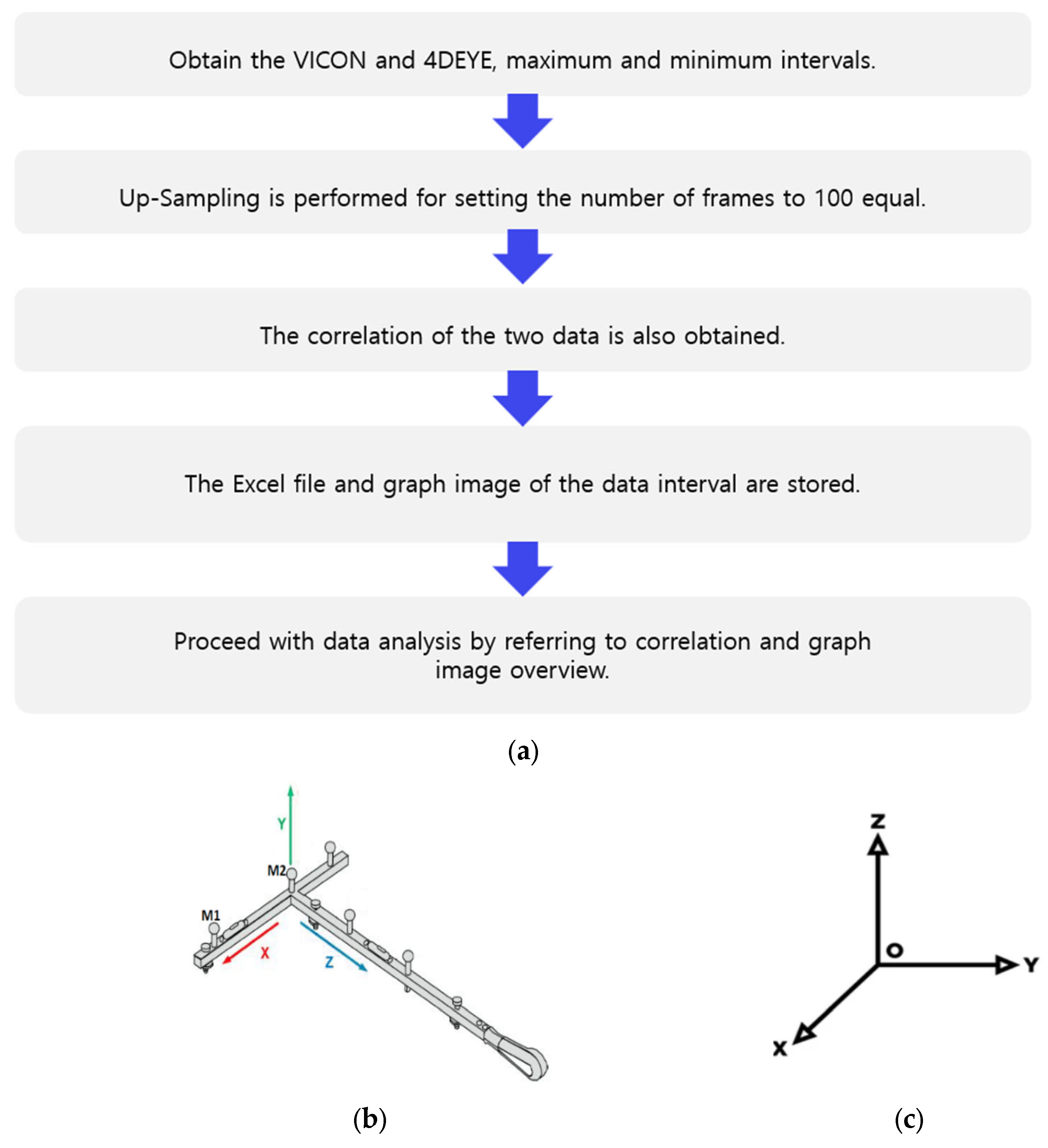 Applsci 14 00073 g002a