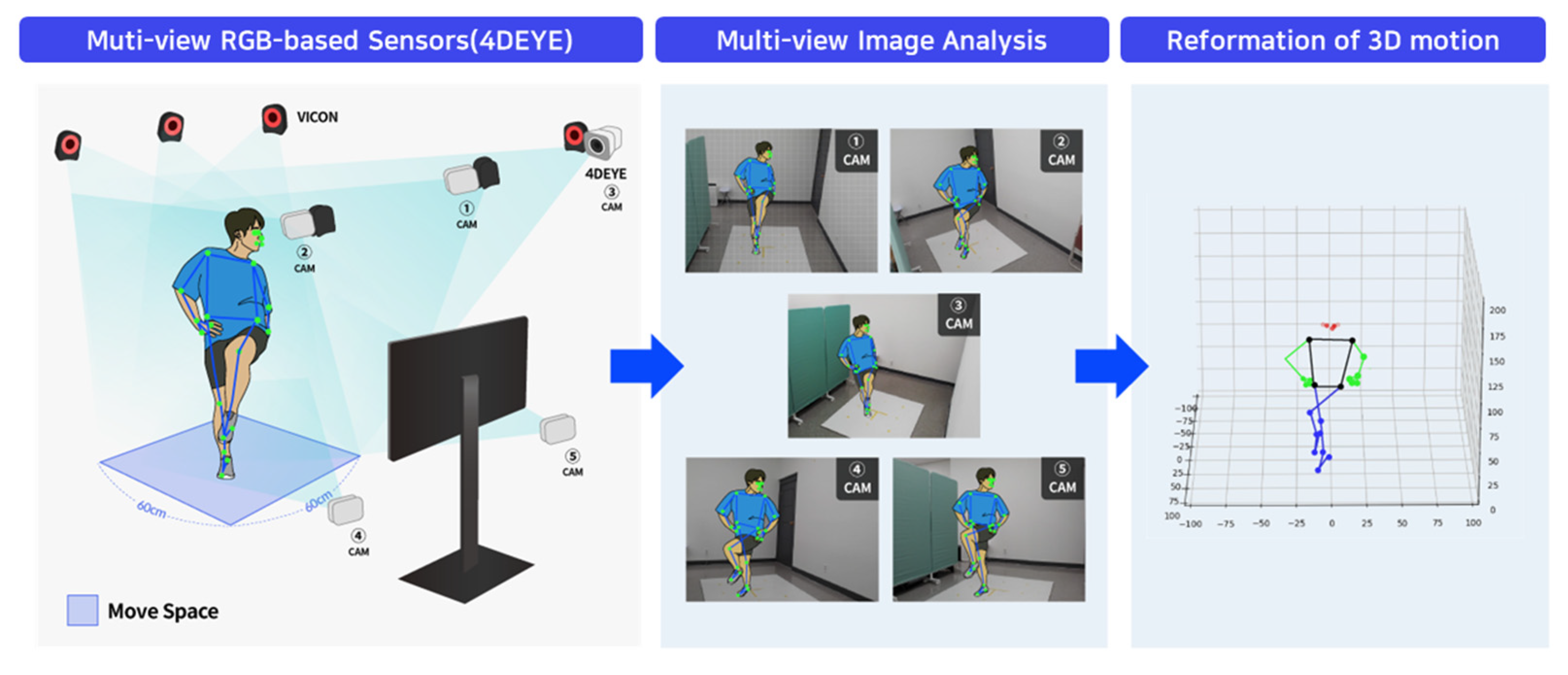 Applsci 14 00073 g003