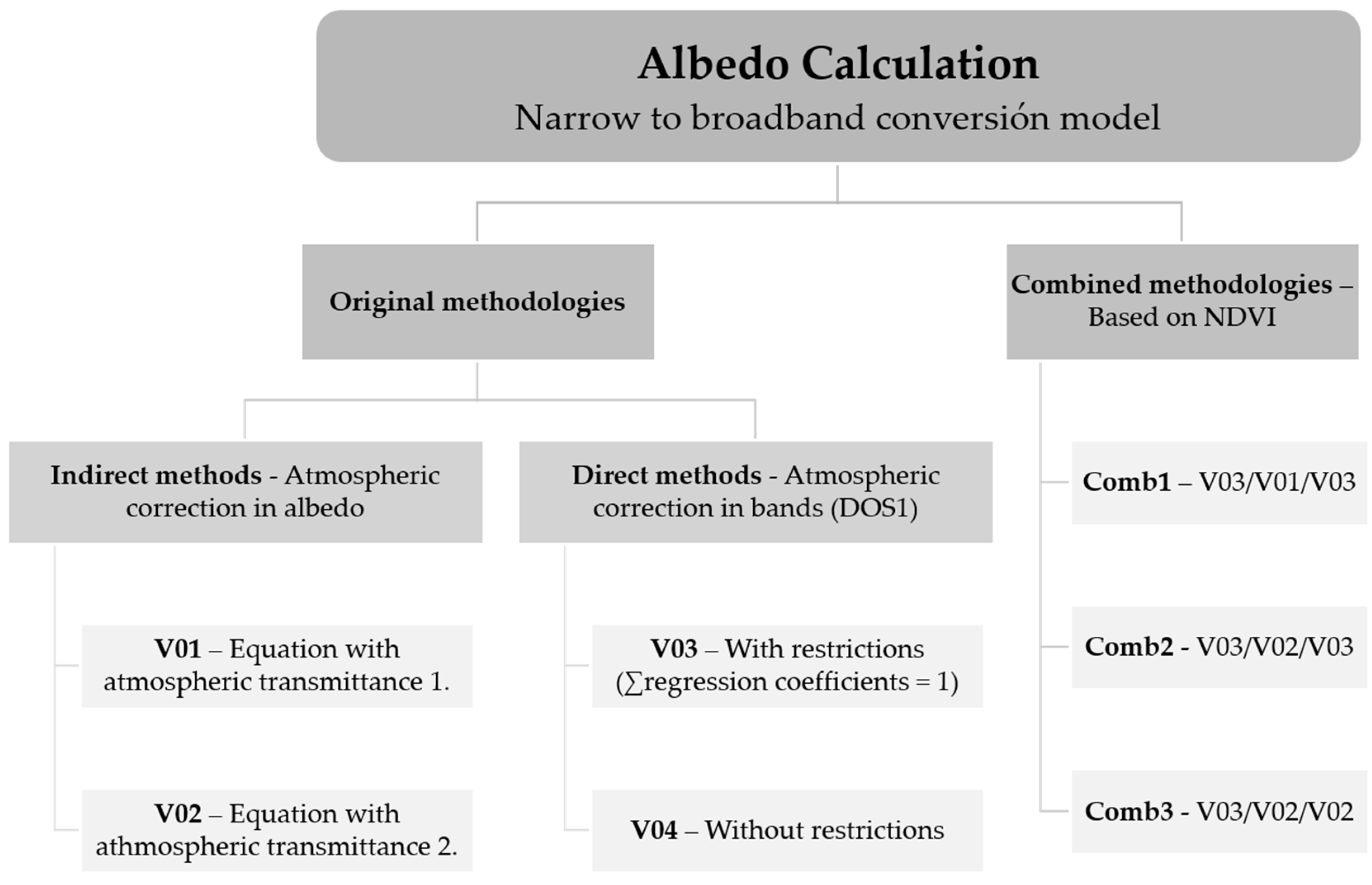 Applsci 14 00075 g002