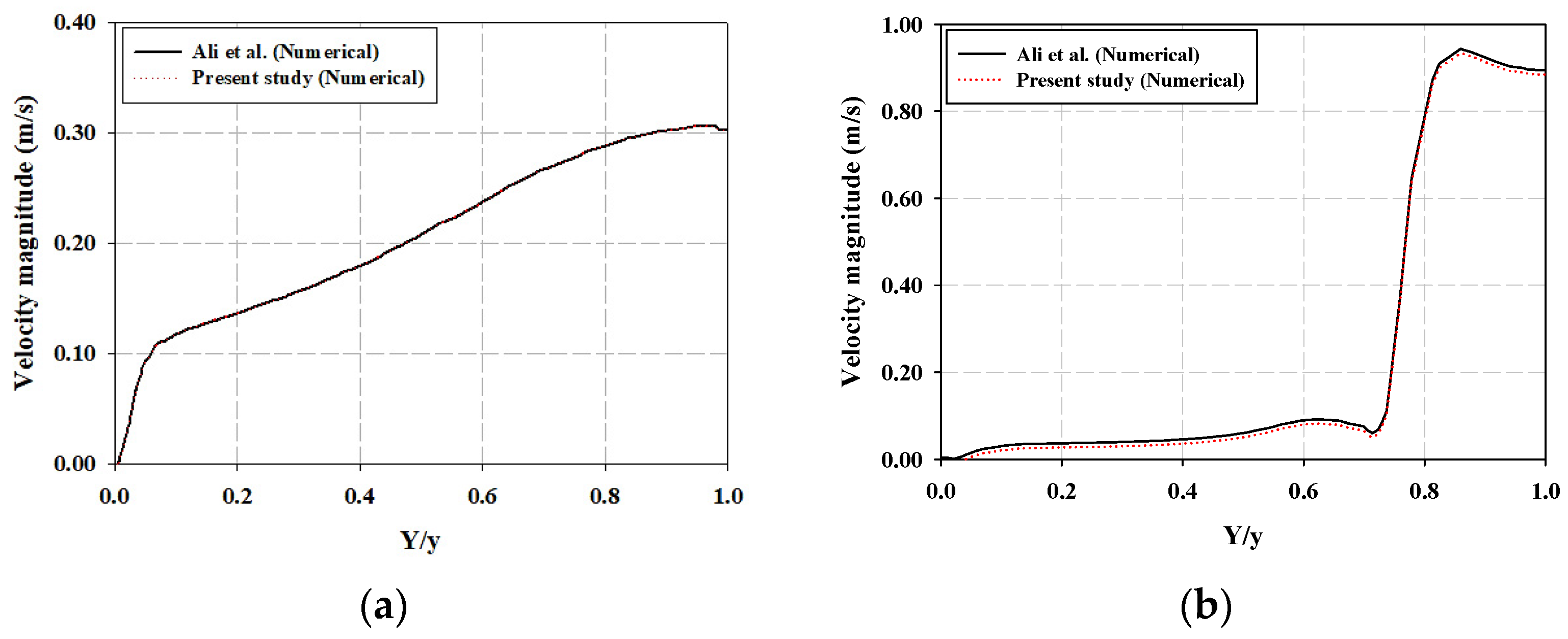 Applsci 14 00076 g005