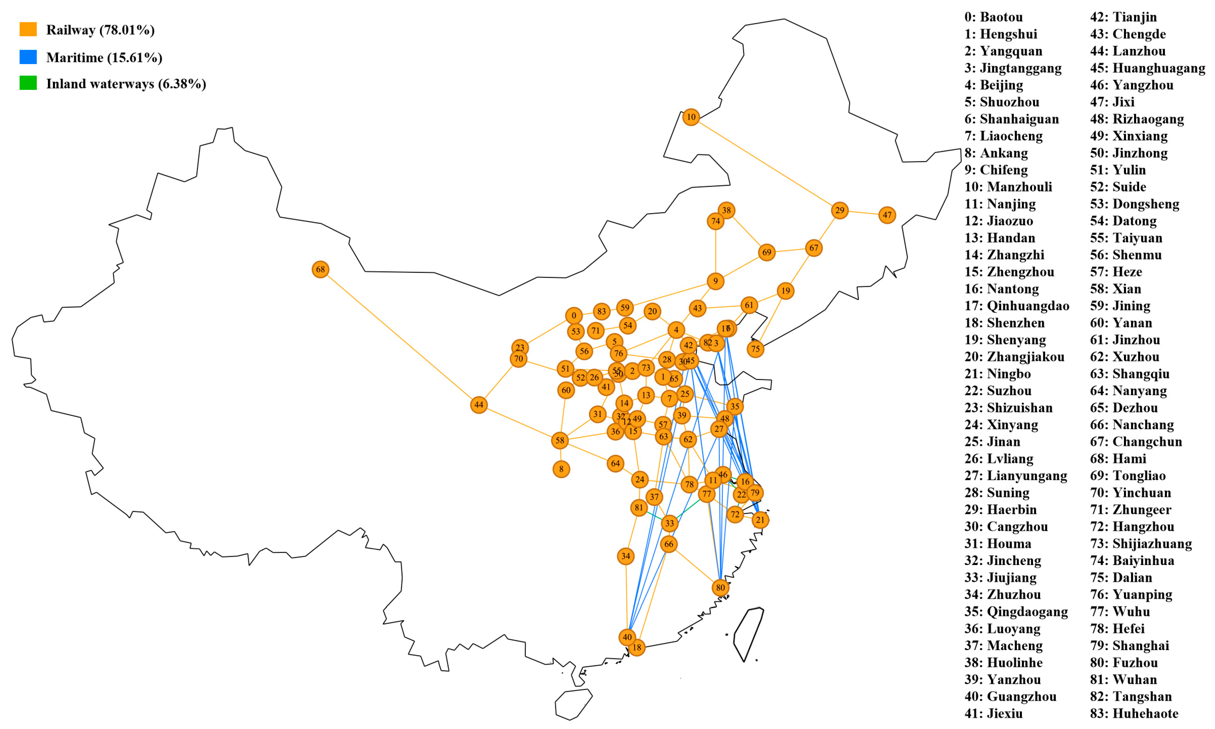 Applsci 14 00077 g003