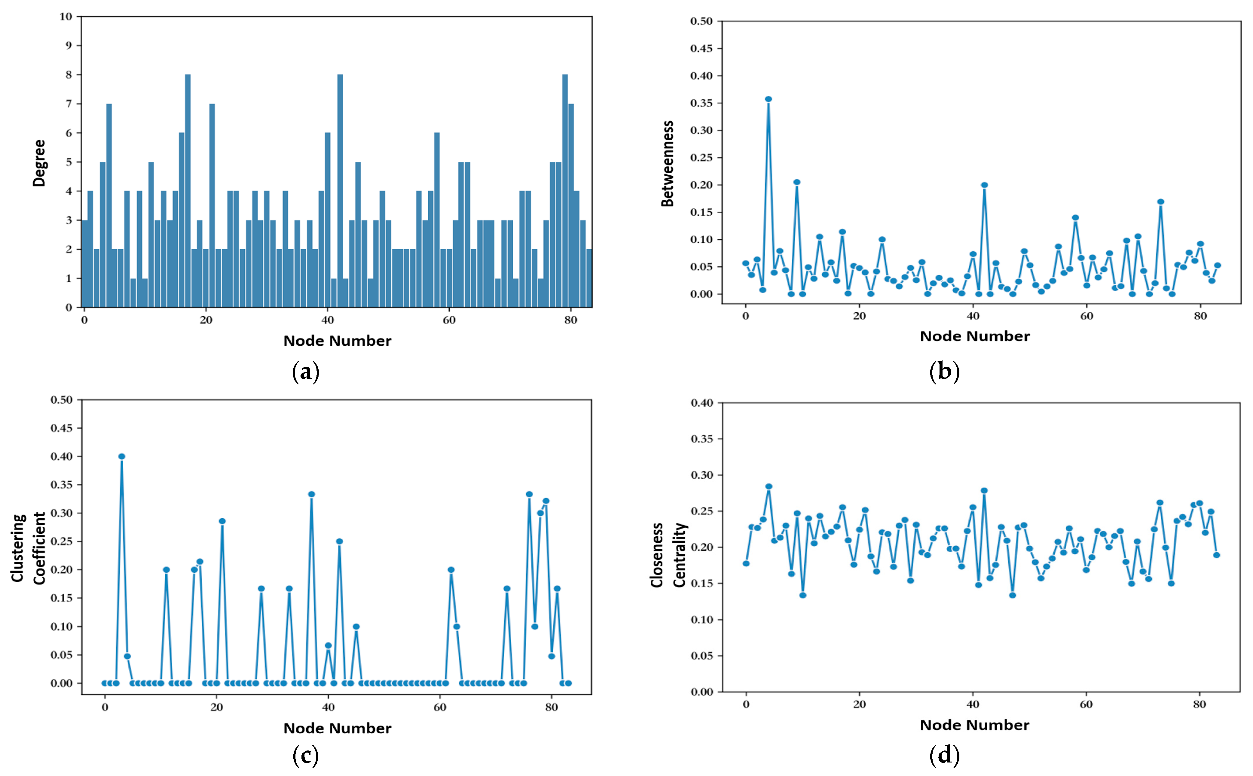 Applsci 14 00077 g004