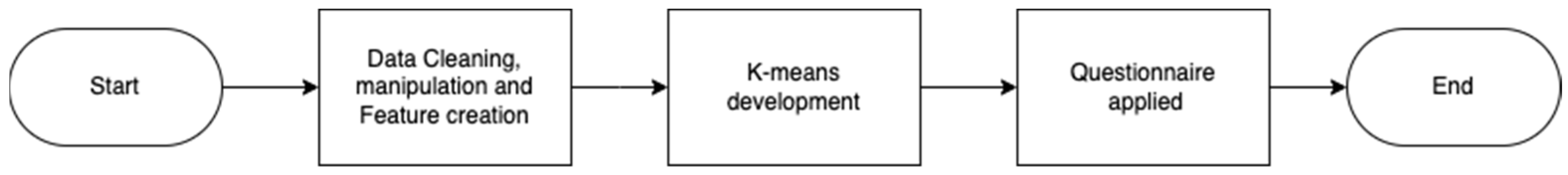 Applsci 14 00078 g001