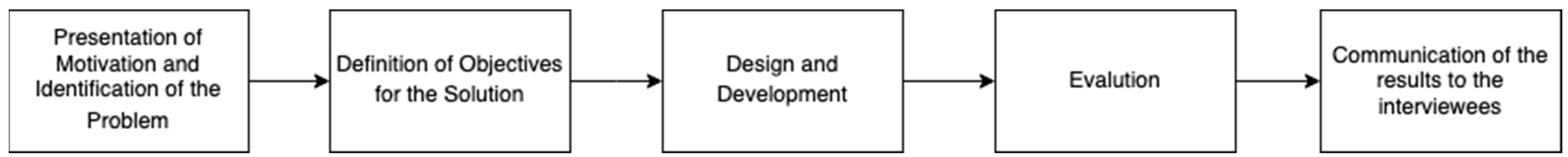 Applsci 14 00078 g002